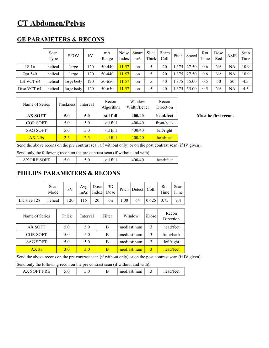 Abdomen și pelvis de rutină — pagina 2