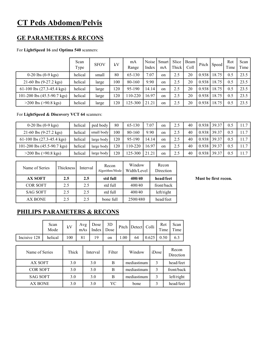 Abdomen și pelvis la copil — pagina 2