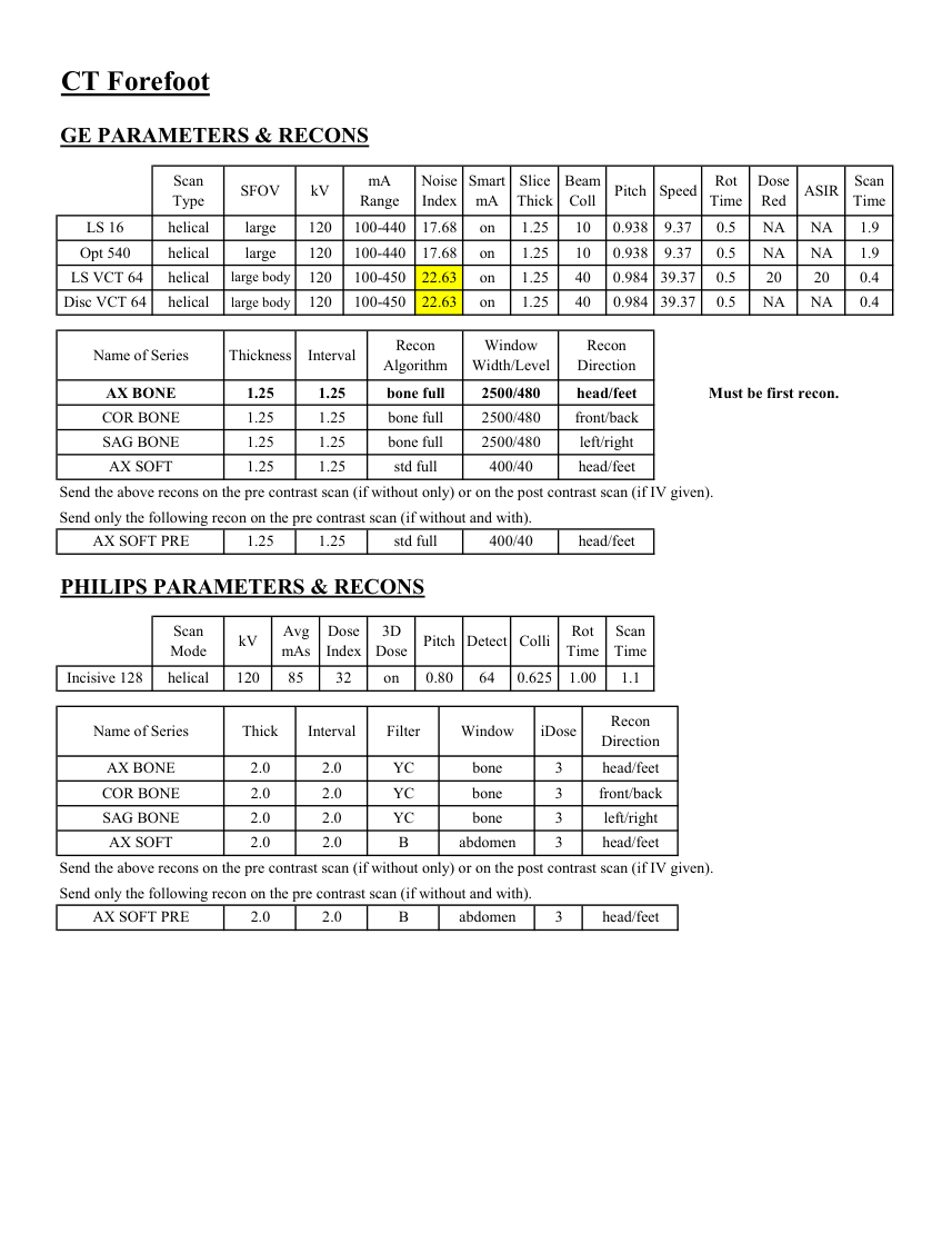 Antepicior — pagina 2