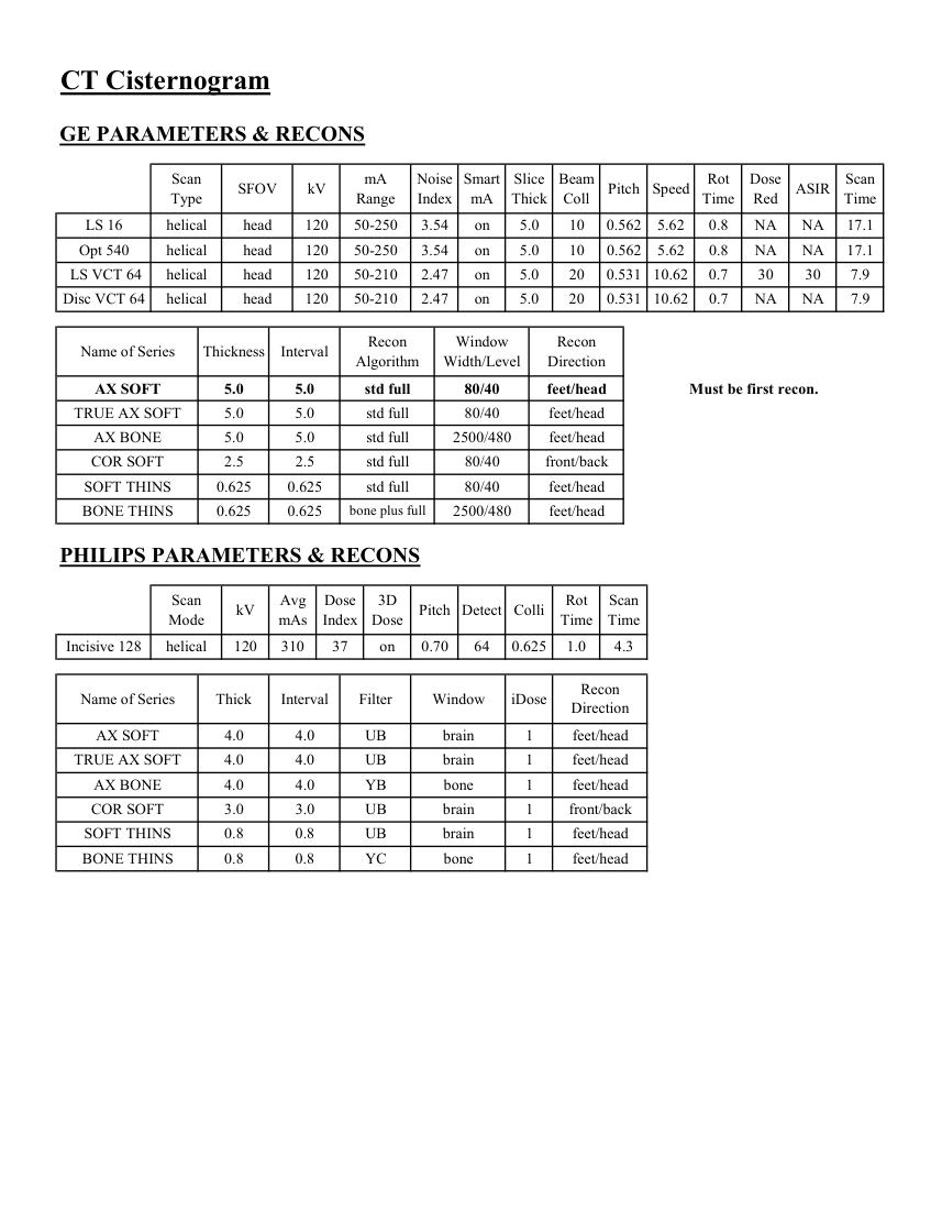 Cisternografie — pagina 2