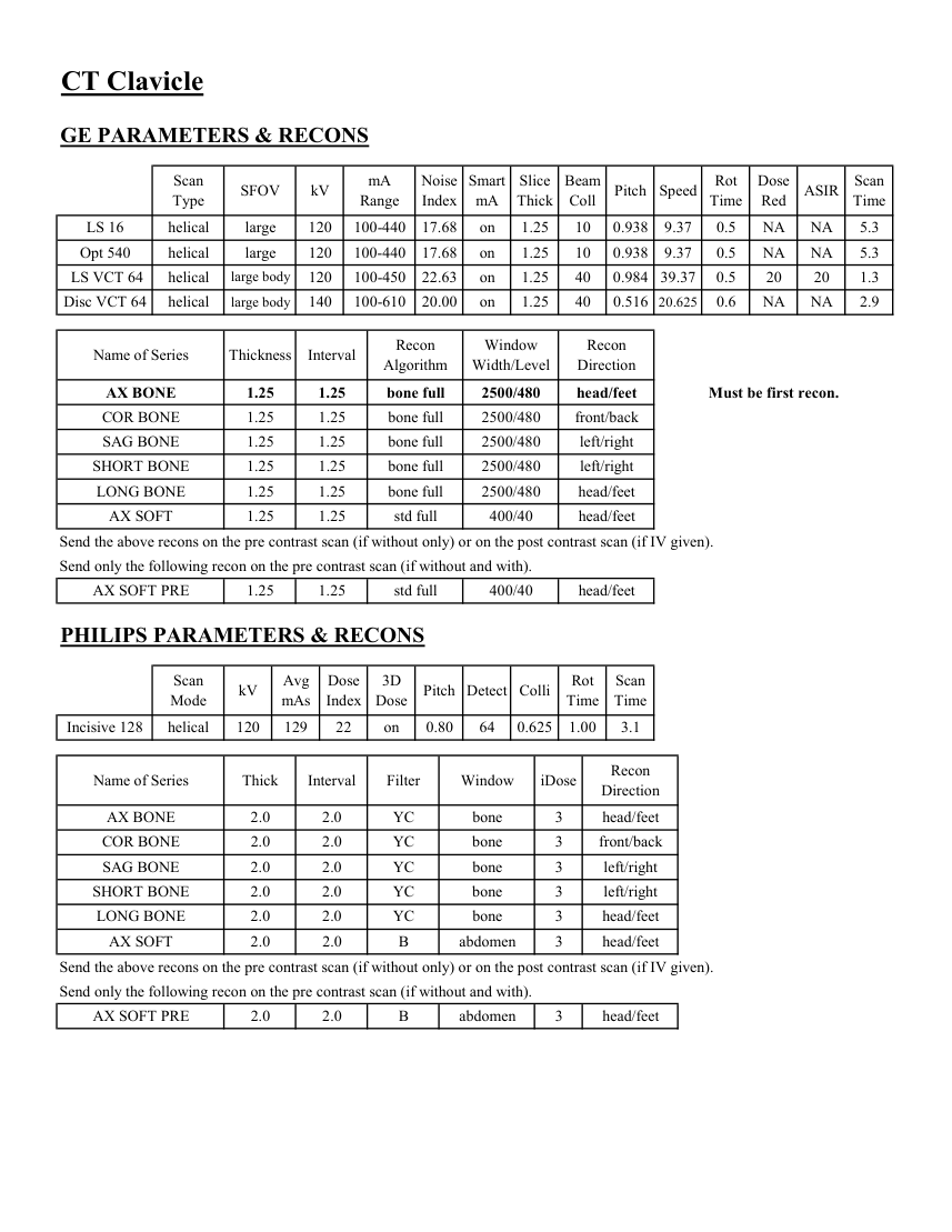 Claviculă — pagina 2