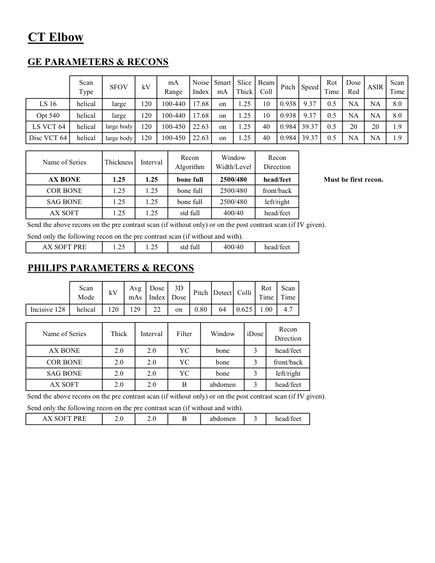Cot — pagina 2