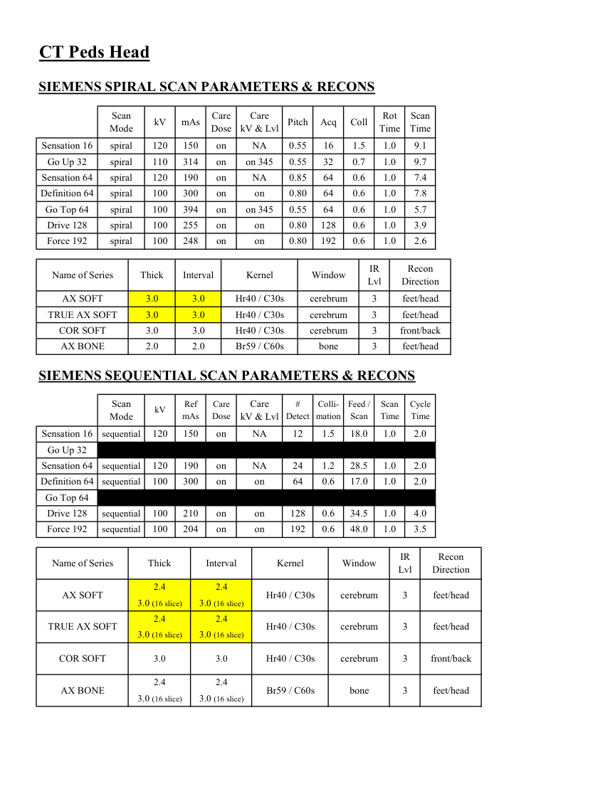 Craniu pediatric — pagina 2