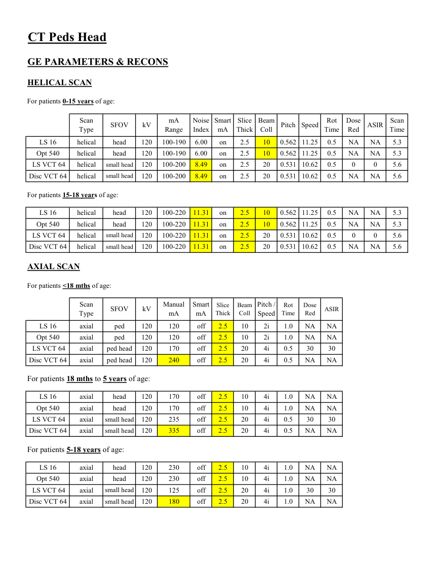 Craniu pediatric — pagina 3
