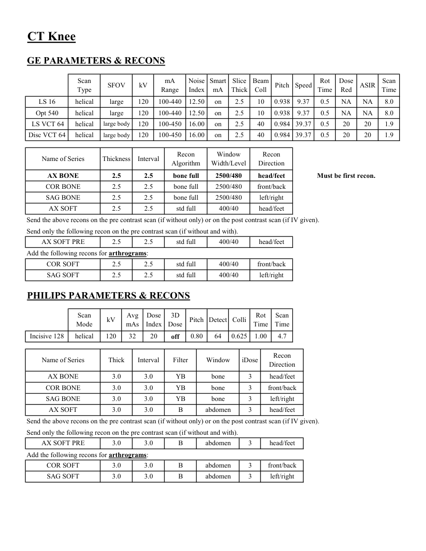 Genunchi — pagina 2