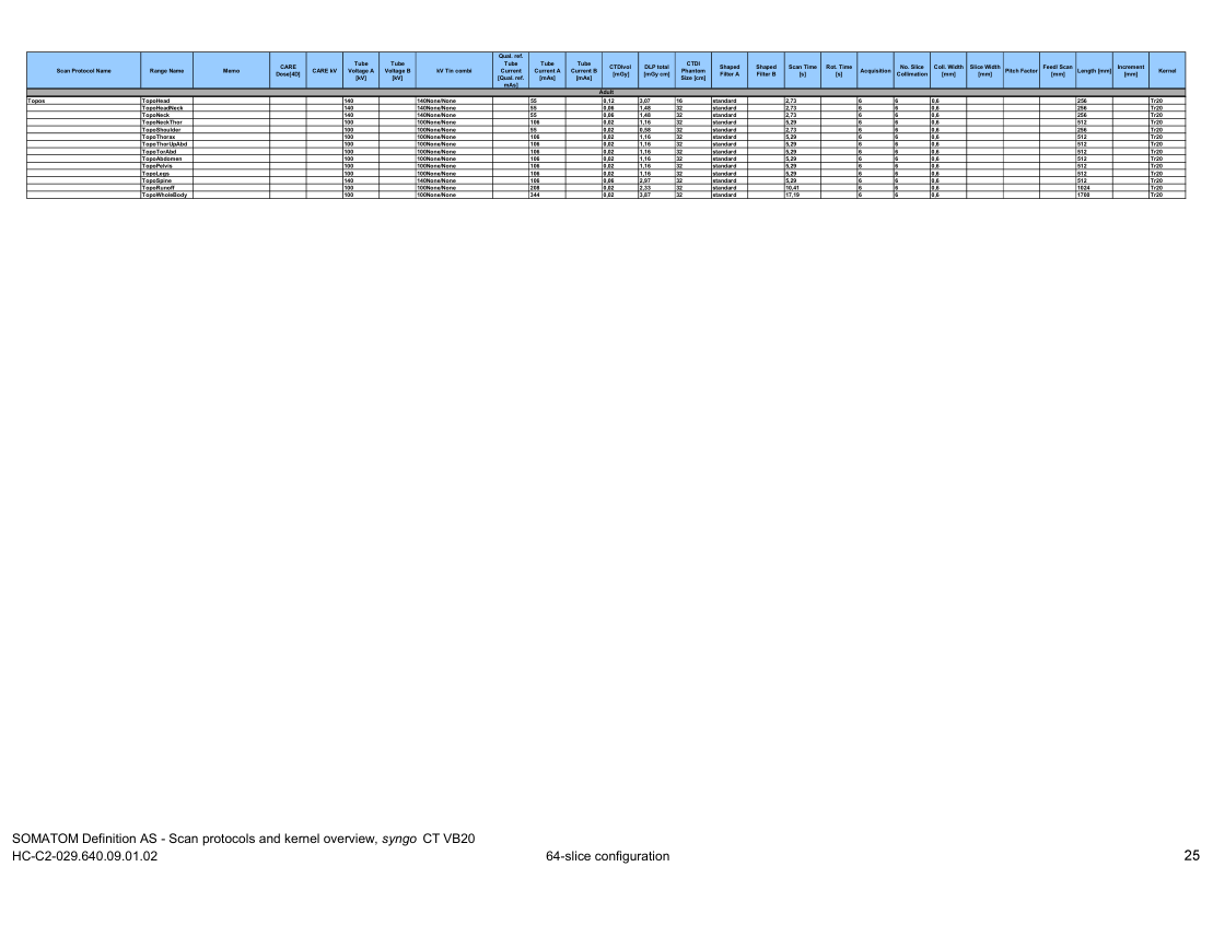 Parametri aparat: Definition AS 64 Protocols (VB20) — pagina 10