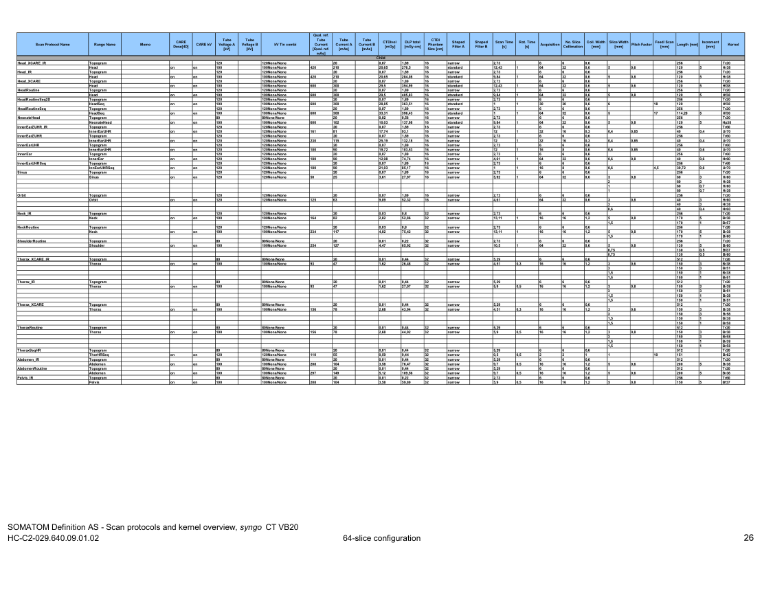 Parametri aparat: Definition AS 64 Protocols (VB20) — pagina 11