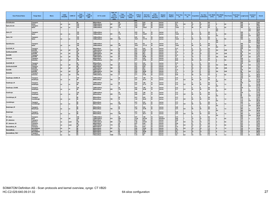 Parametri aparat: Definition AS 64 Protocols (VB20) — pagina 12