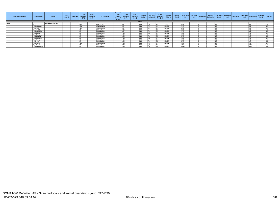 Parametri aparat: Definition AS 64 Protocols (VB20) — pagina 13