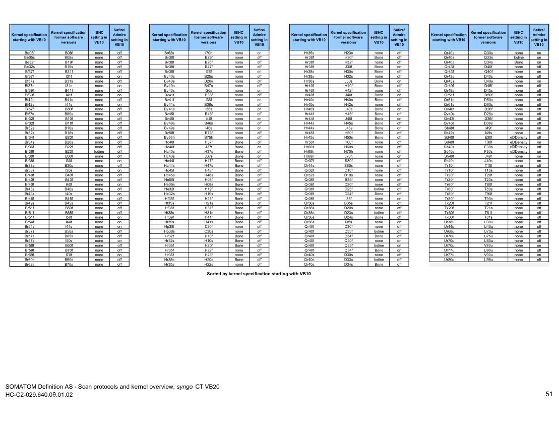 Parametri aparat: Definition AS 64 Protocols (VB20) — pagina 14