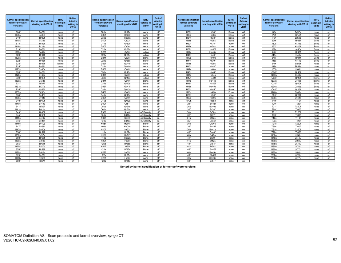 Parametri aparat: Definition AS 64 Protocols (VB20) — pagina 15