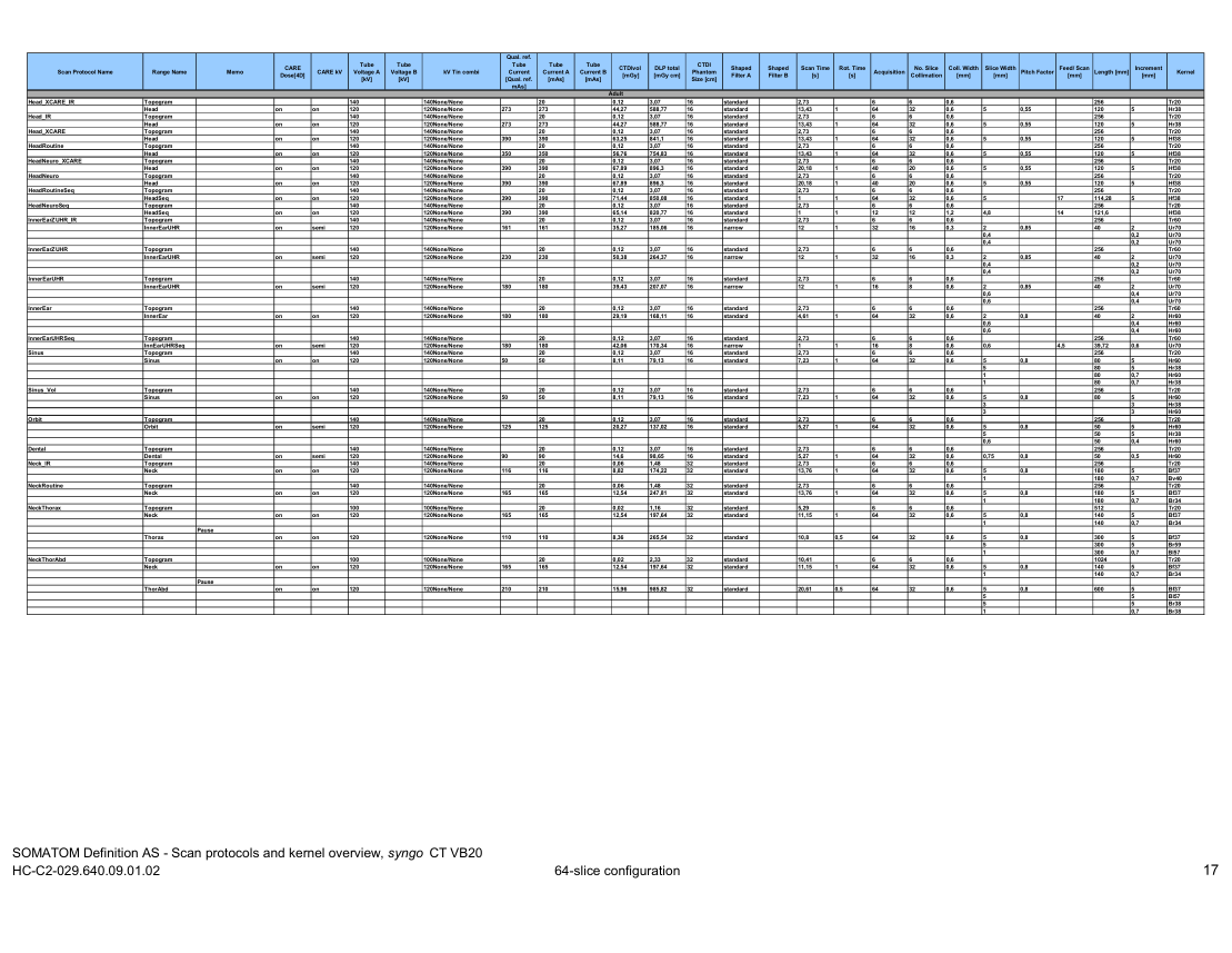 Parametri aparat: Definition AS 64 Protocols (VB20) — pagina 2