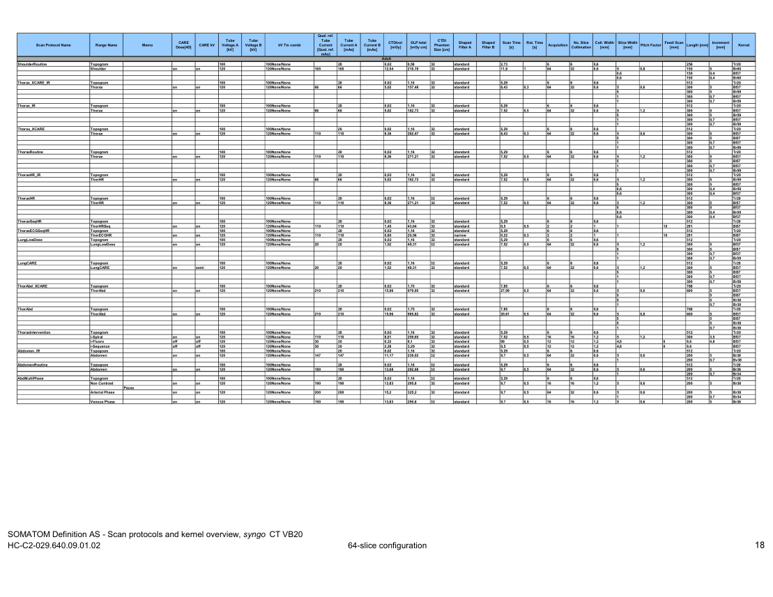 Parametri aparat: Definition AS 64 Protocols (VB20) — pagina 3
