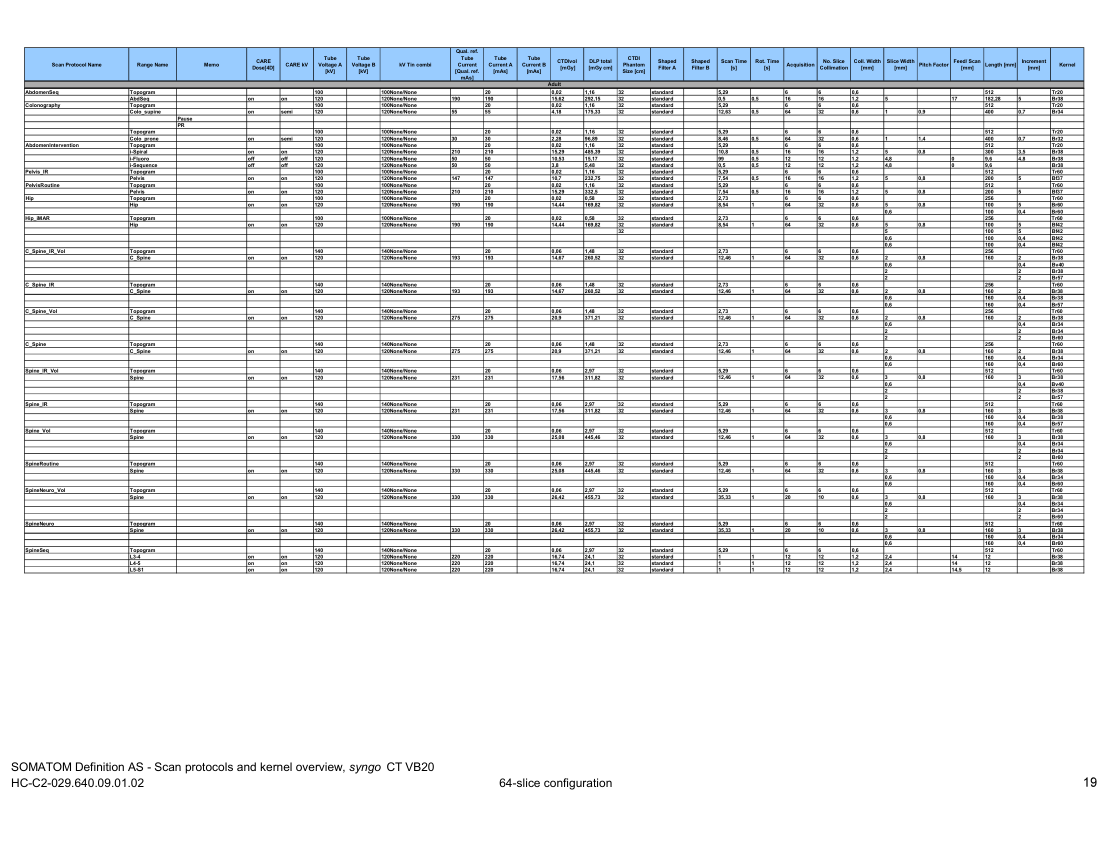Parametri aparat: Definition AS 64 Protocols (VB20) — pagina 4