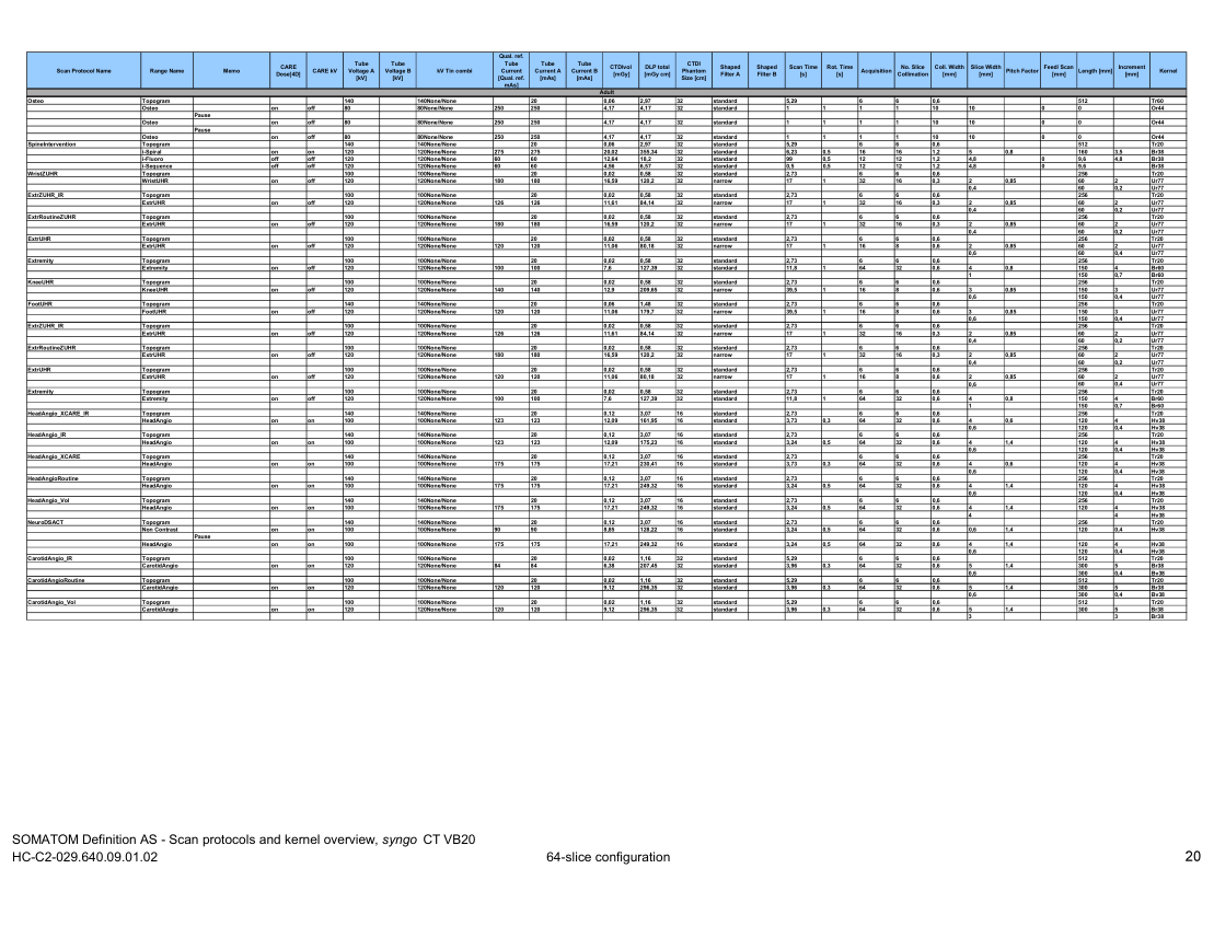 Parametri aparat: Definition AS 64 Protocols (VB20) — pagina 5