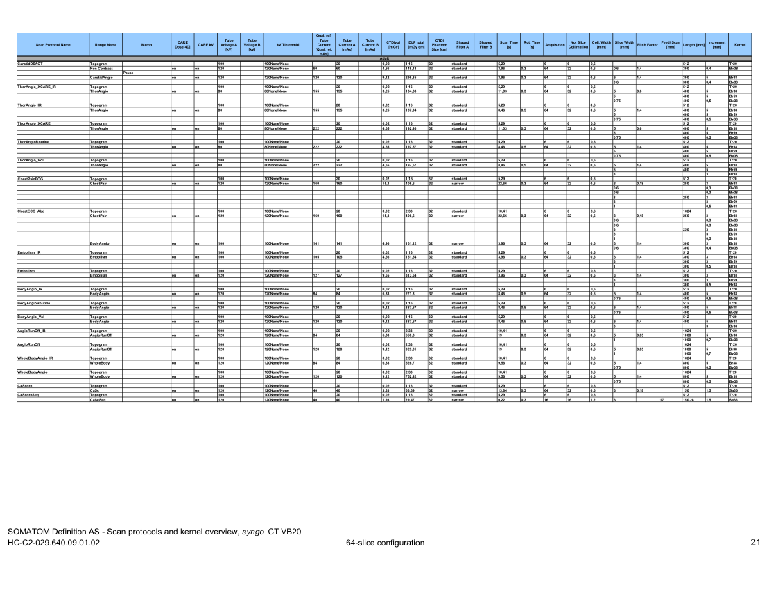 Parametri aparat: Definition AS 64 Protocols (VB20) — pagina 6
