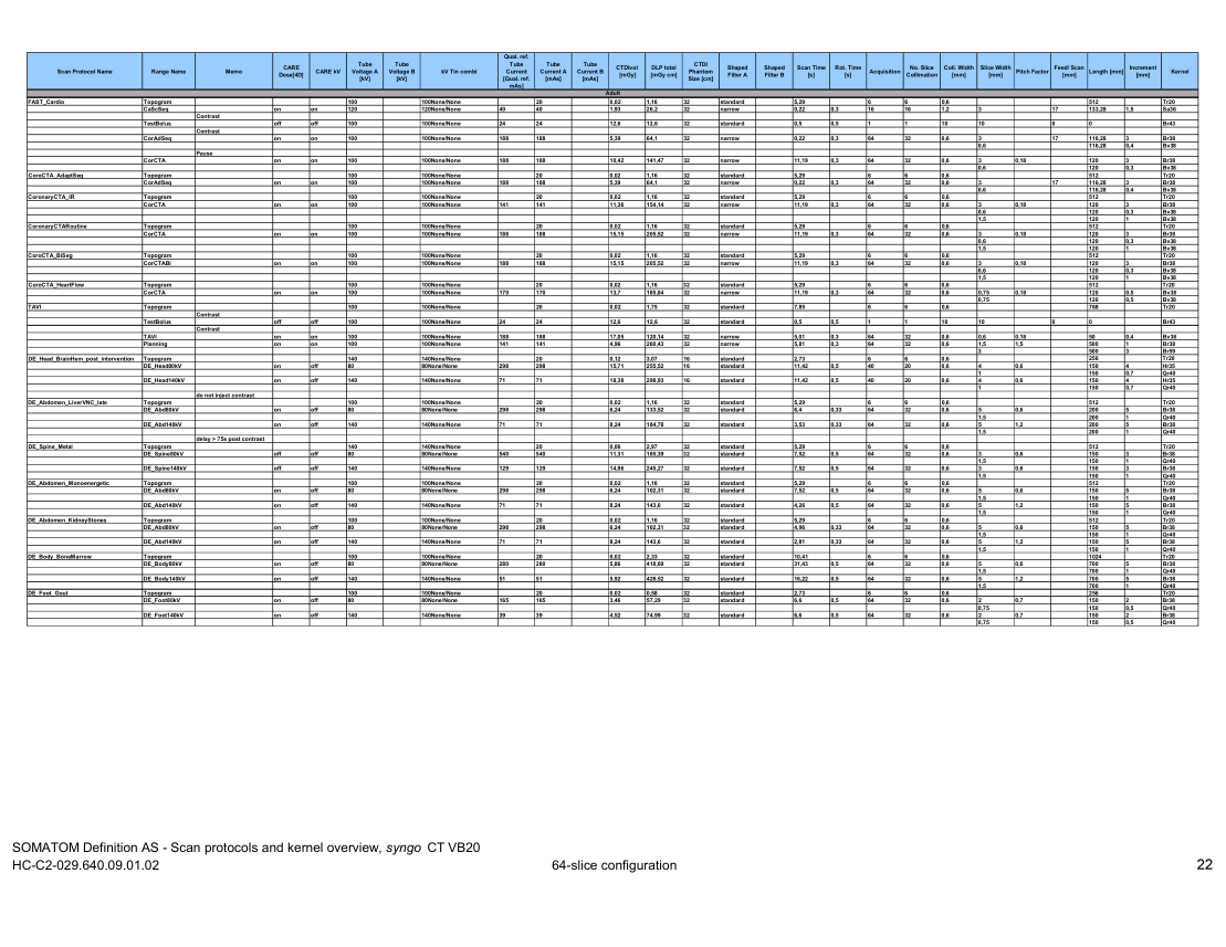 Parametri aparat: Definition AS 64 Protocols (VB20) — pagina 7