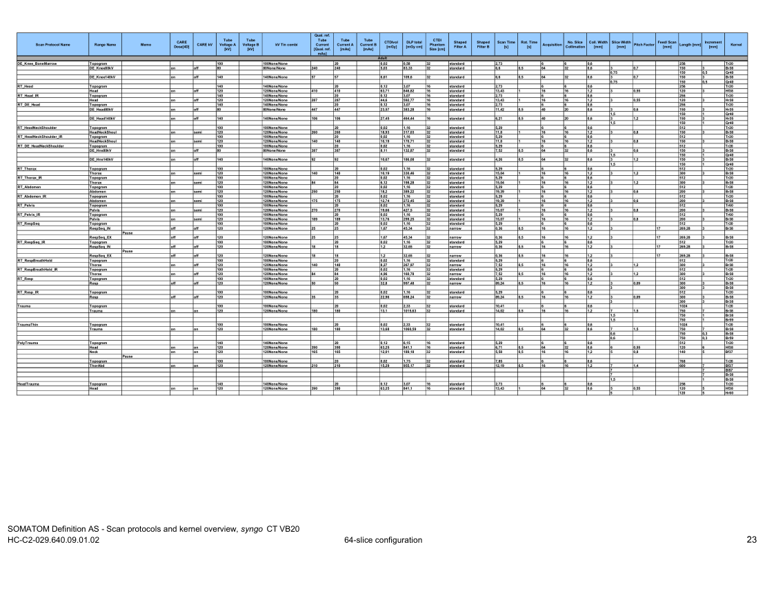 Parametri aparat: Definition AS 64 Protocols (VB20) — pagina 8