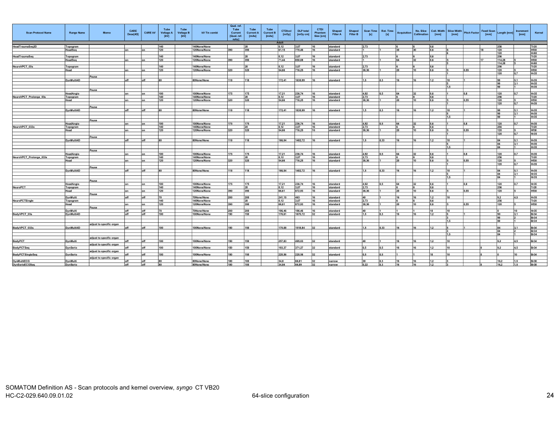 Parametri aparat: Definition AS 64 Protocols (VB20) — pagina 9