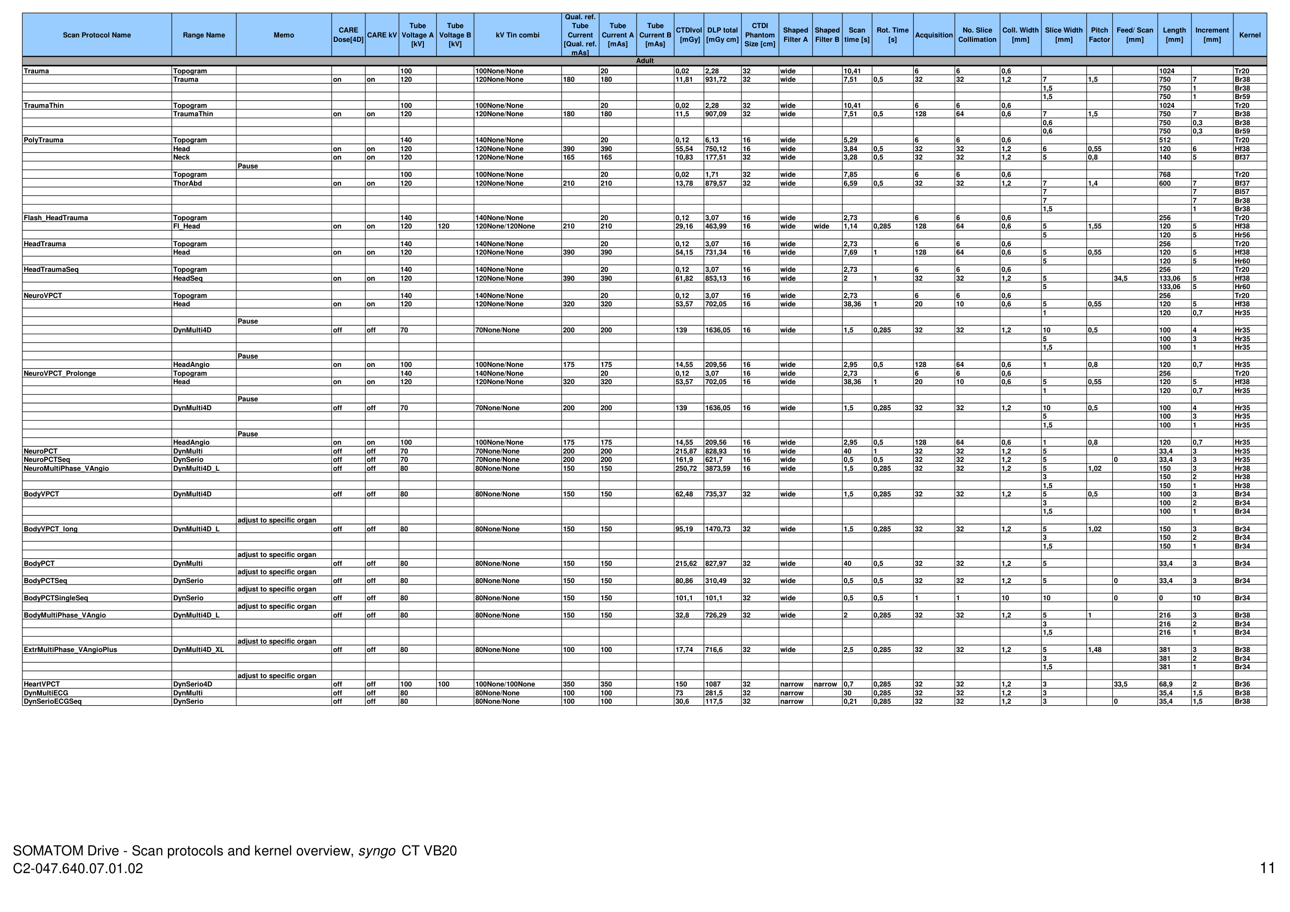 Parametri aparat: Drive 128 Protocols (VB20) — pagina 11