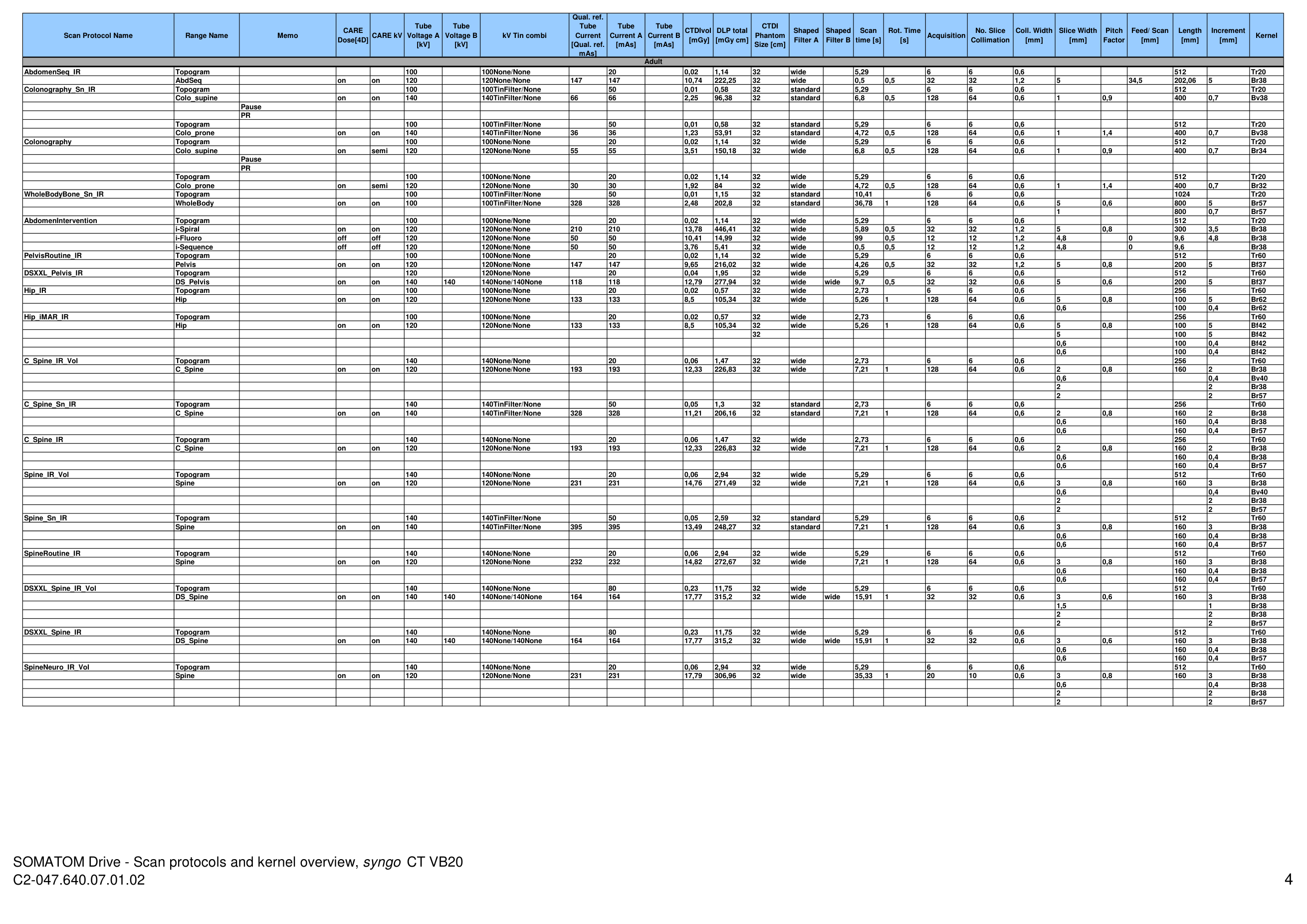 Parametri aparat: Drive 128 Protocols (VB20) — pagina 4