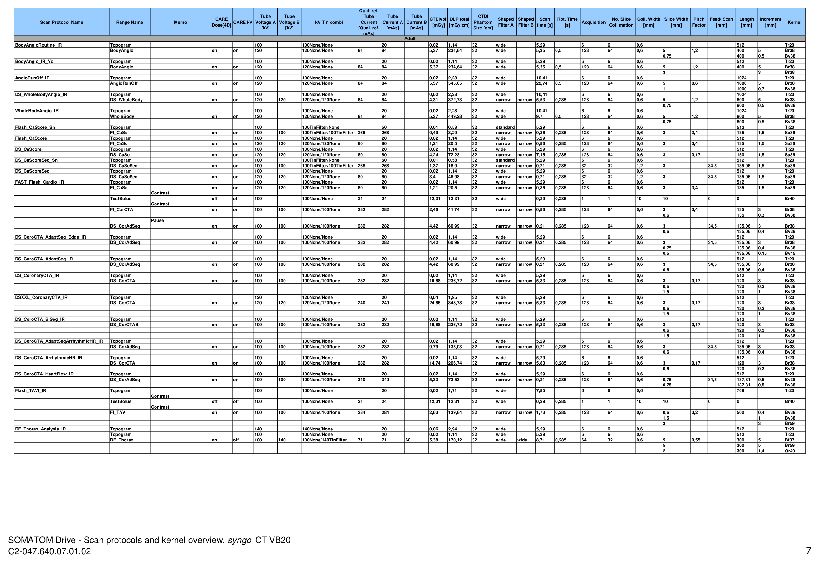 Parametri aparat: Drive 128 Protocols (VB20) — pagina 7