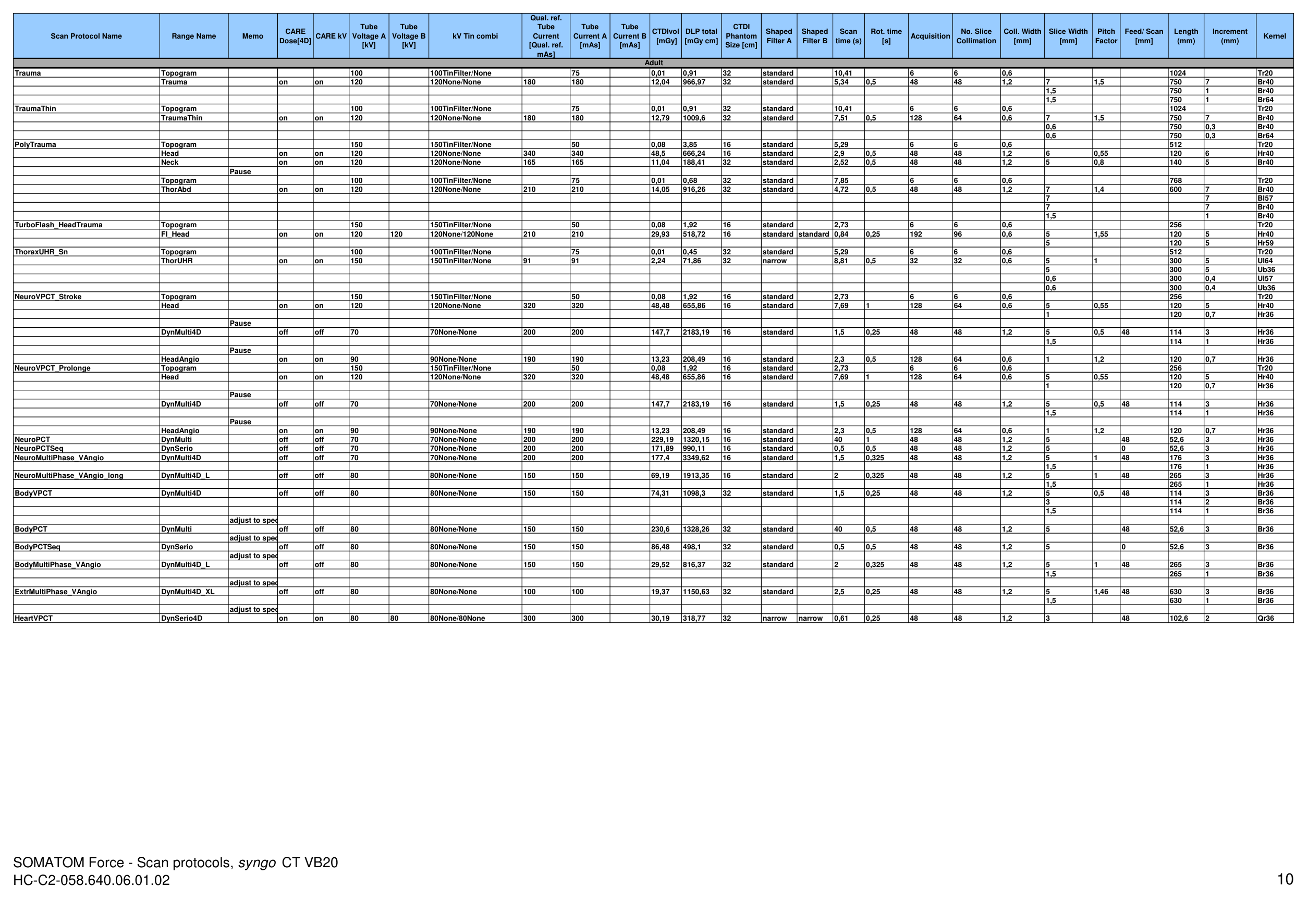 Parametri aparat: Force 192 Protocols (VB20) — pagina 10