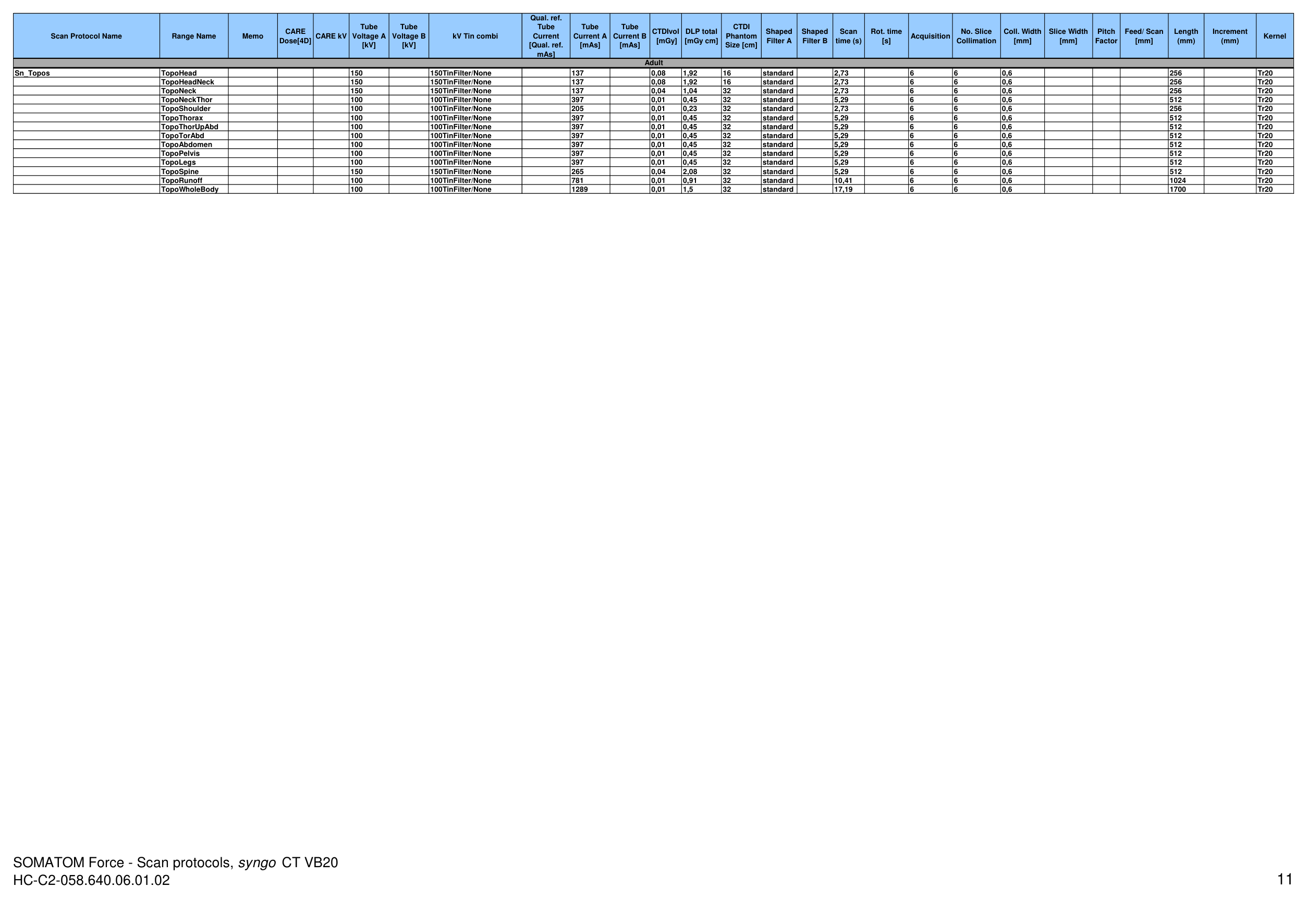 Parametri aparat: Force 192 Protocols (VB20) — pagina 11
