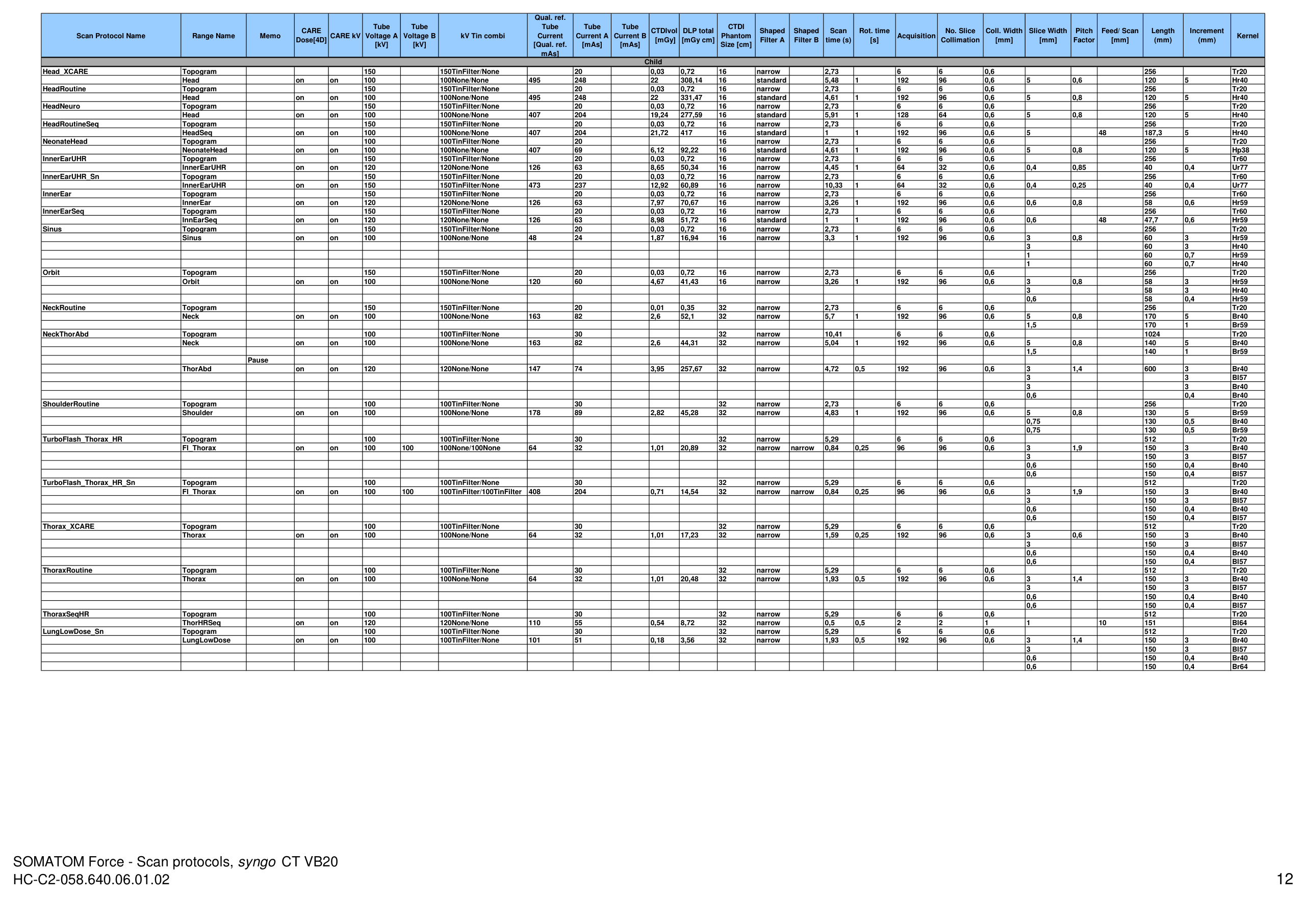 Parametri aparat: Force 192 Protocols (VB20) — pagina 12