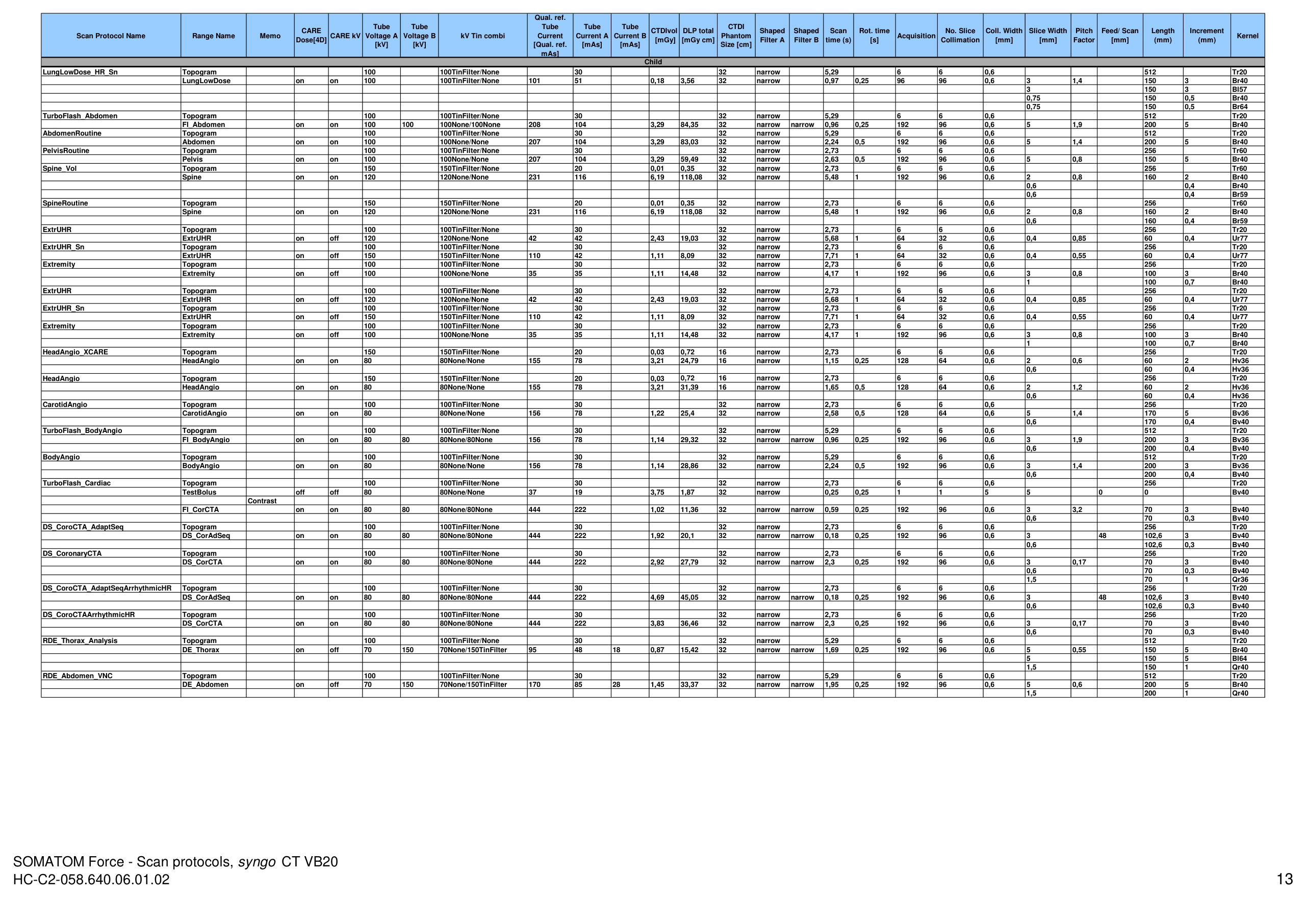 Parametri aparat: Force 192 Protocols (VB20) — pagina 13