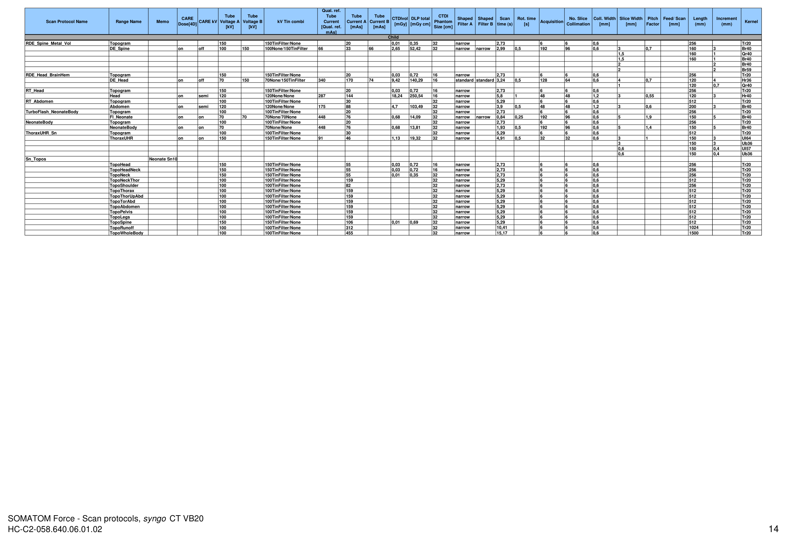 Parametri aparat: Force 192 Protocols (VB20) — pagina 14