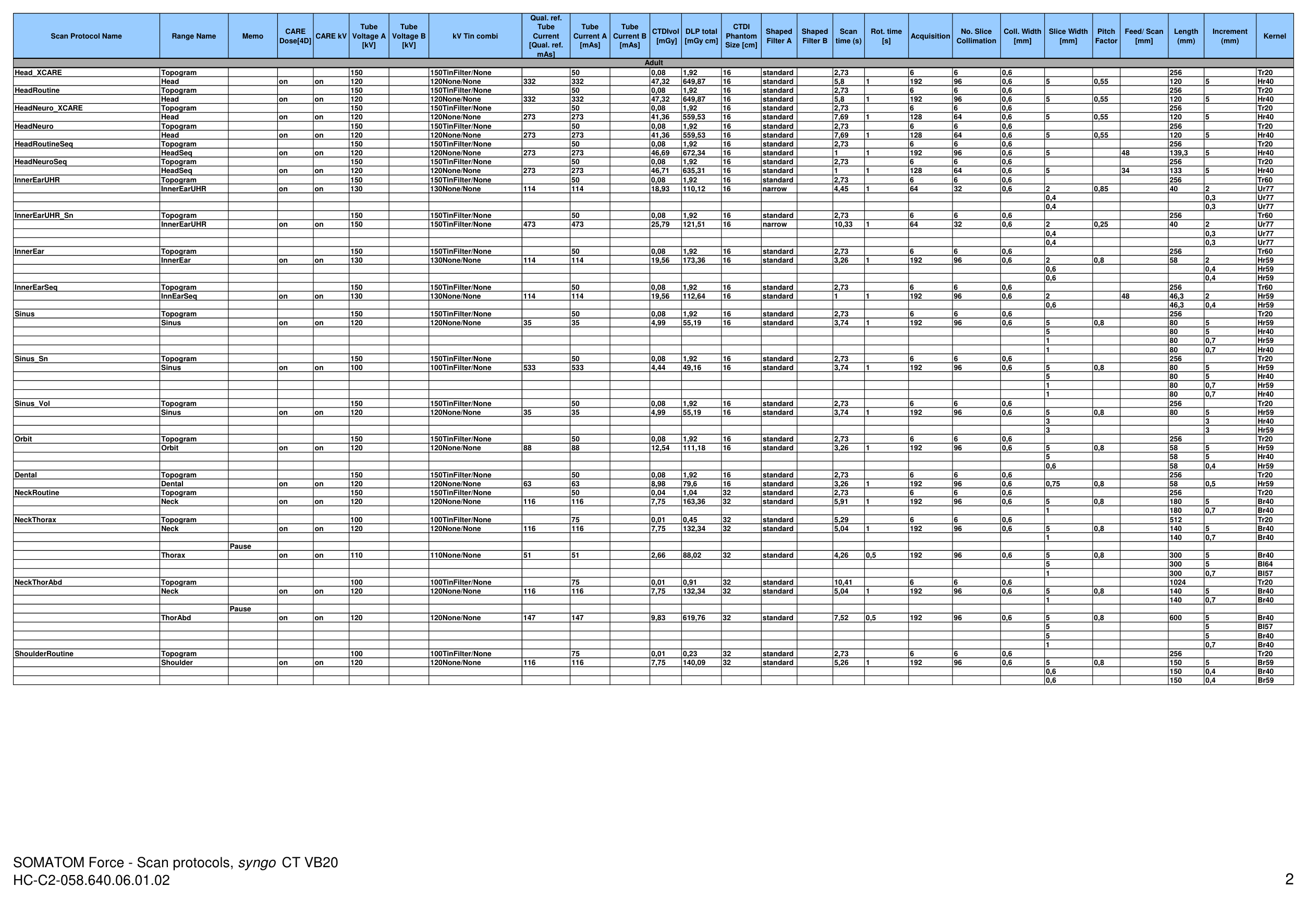 Parametri aparat: Force 192 Protocols (VB20) — pagina 2
