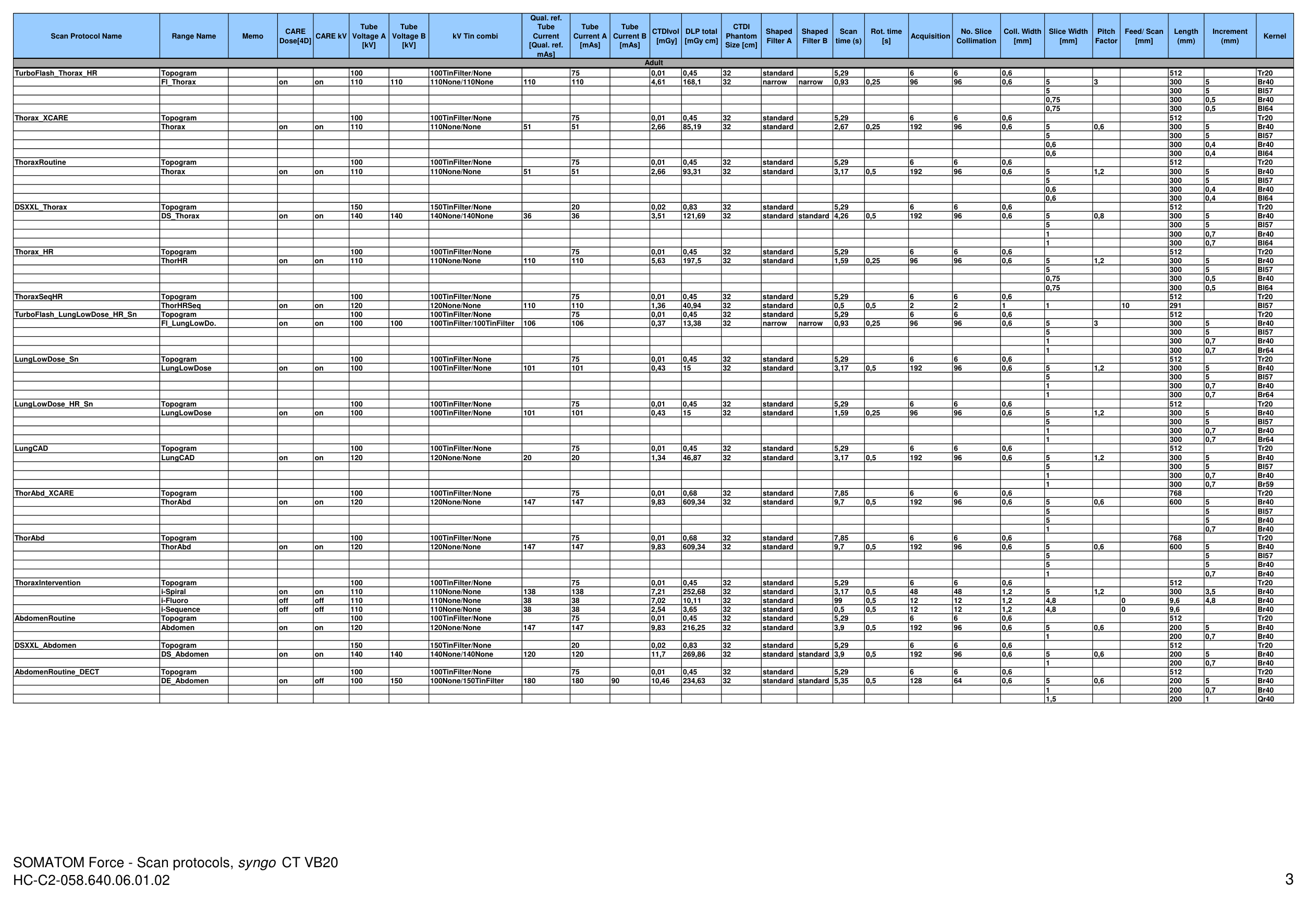 Parametri aparat: Force 192 Protocols (VB20) — pagina 3