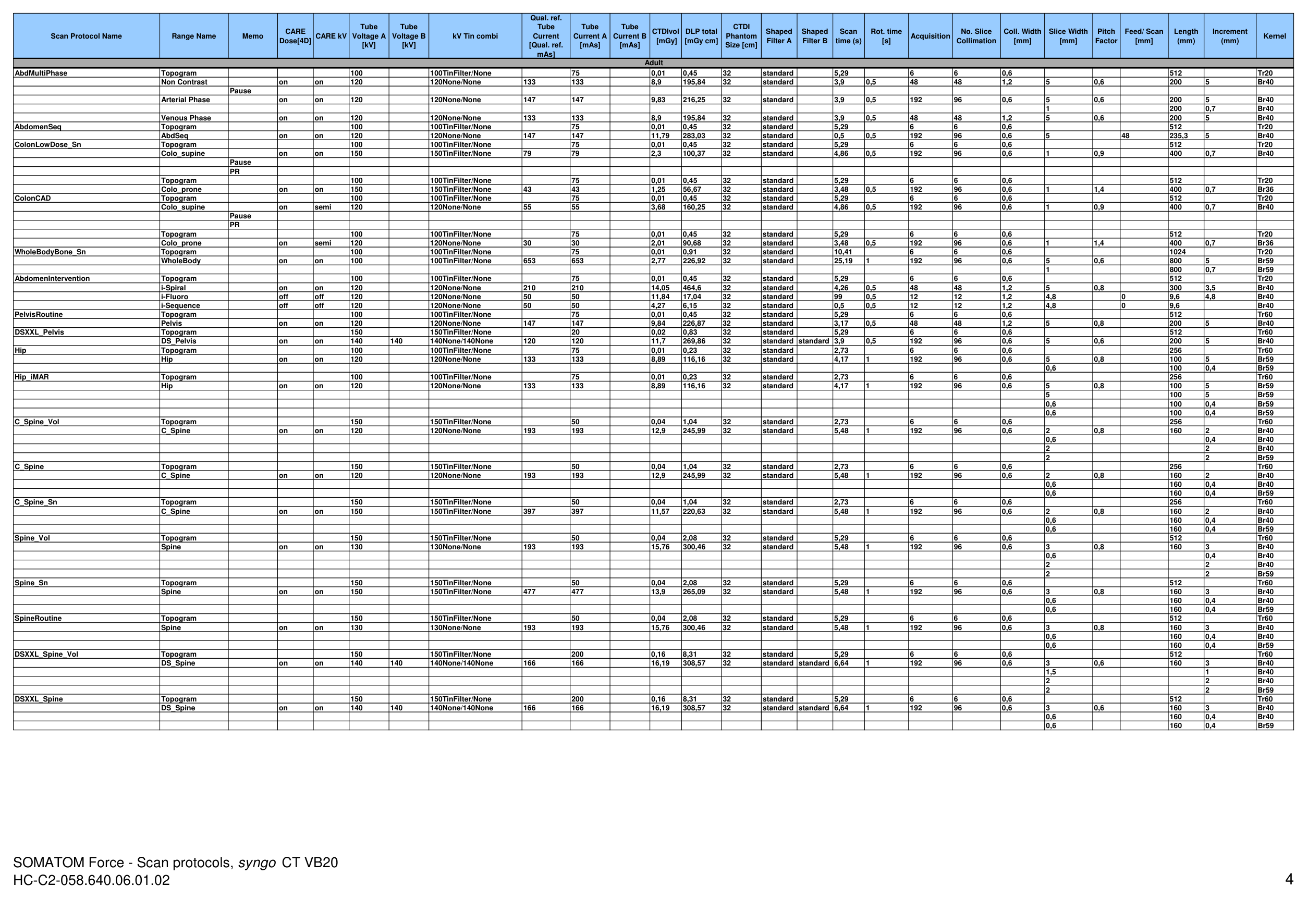 Parametri aparat: Force 192 Protocols (VB20) — pagina 4