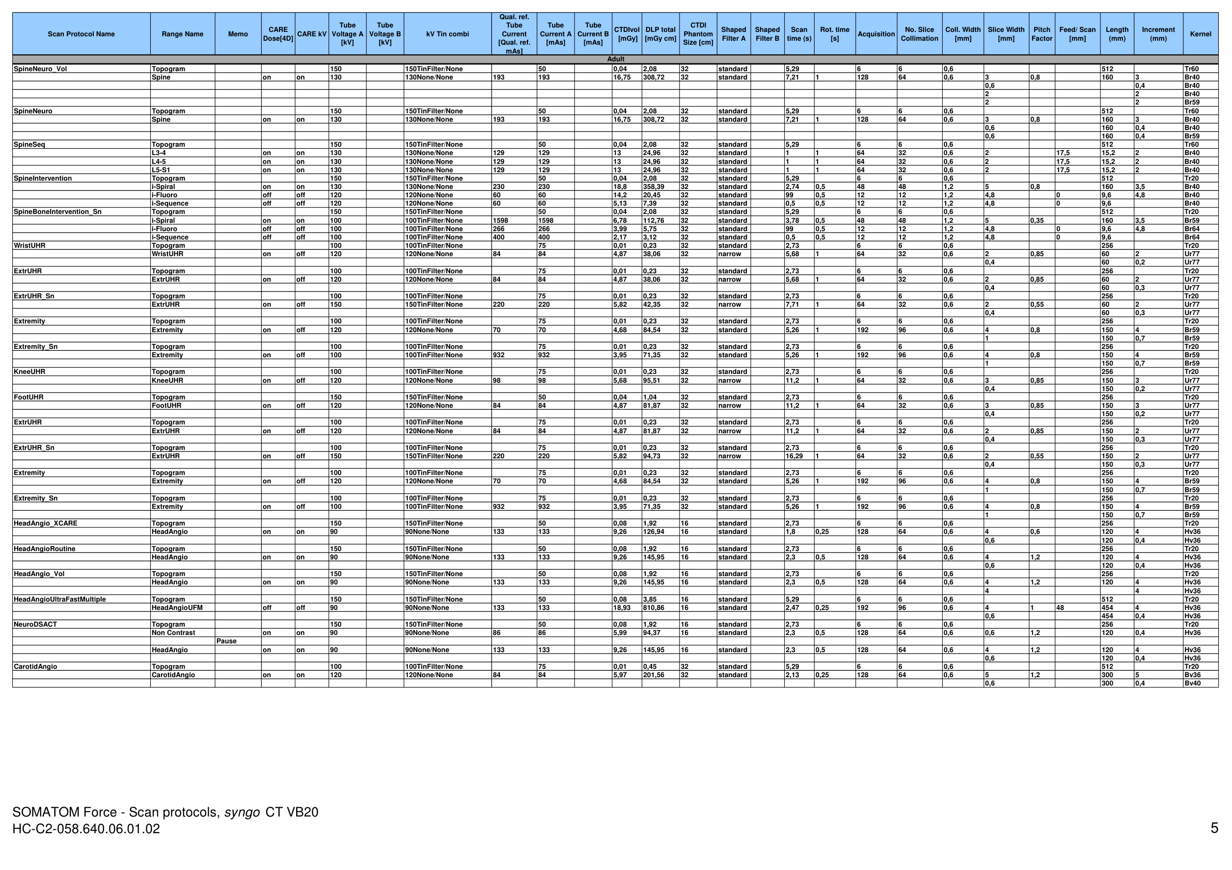 Parametri aparat: Force 192 Protocols (VB20) — pagina 5