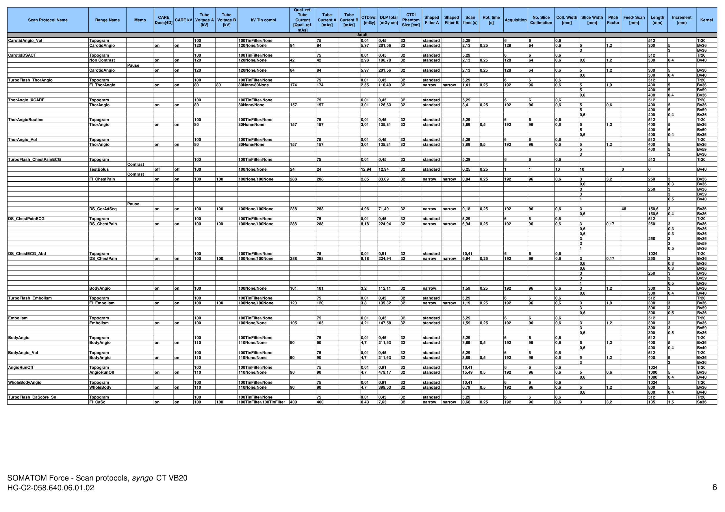 Parametri aparat: Force 192 Protocols (VB20) — pagina 6