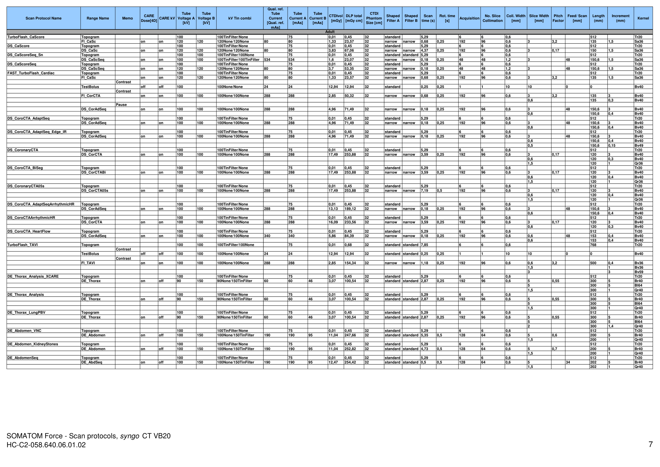 Parametri aparat: Force 192 Protocols (VB20) — pagina 7