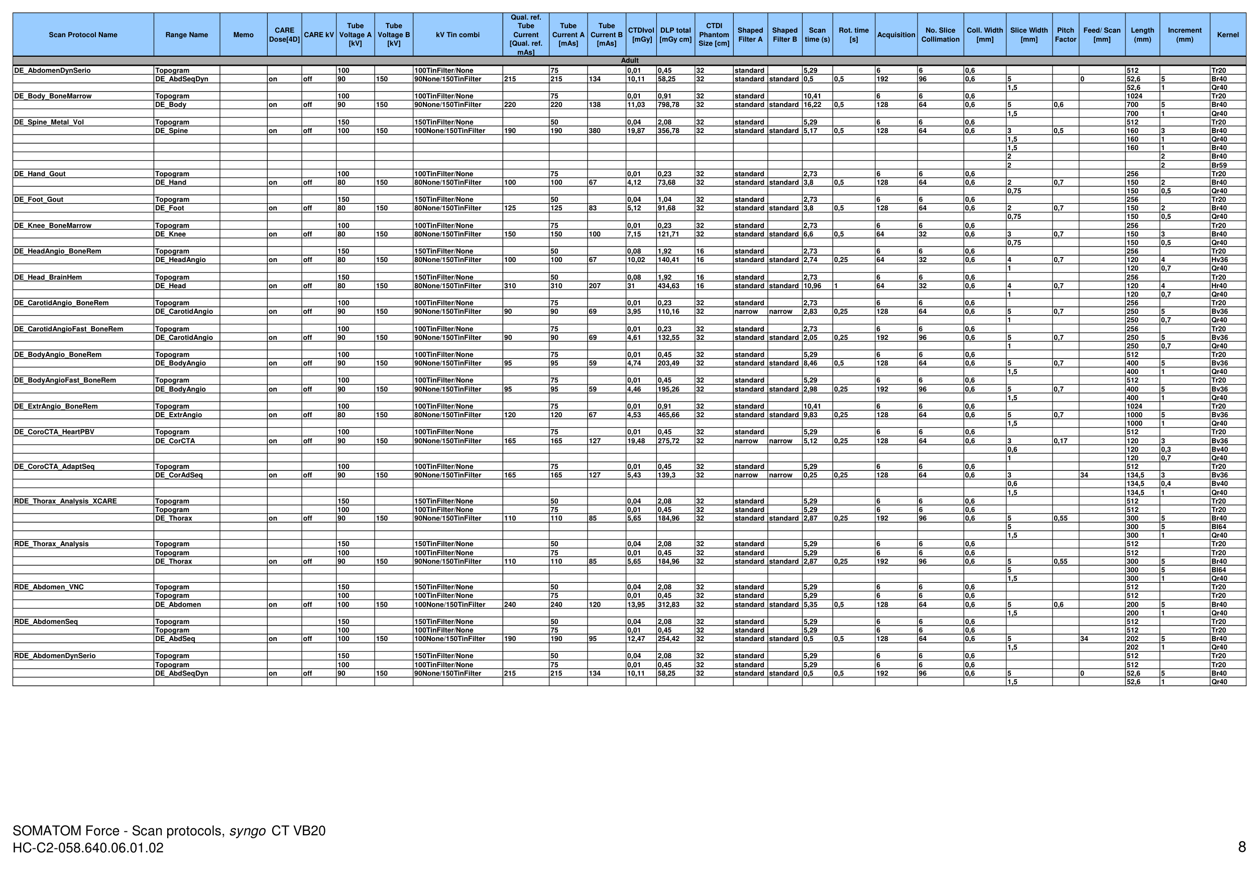 Parametri aparat: Force 192 Protocols (VB20) — pagina 8