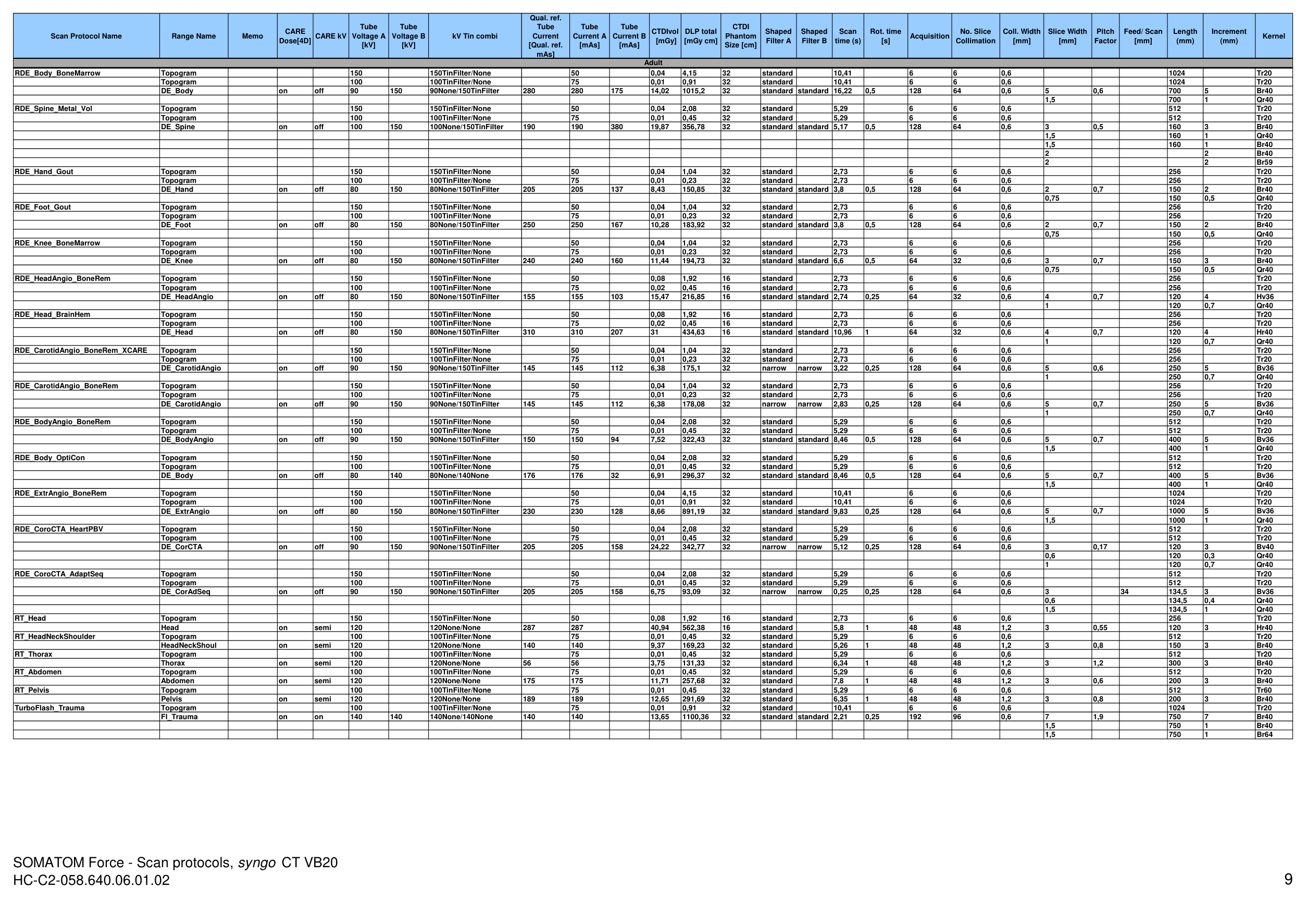 Parametri aparat: Force 192 Protocols (VB20) — pagina 9