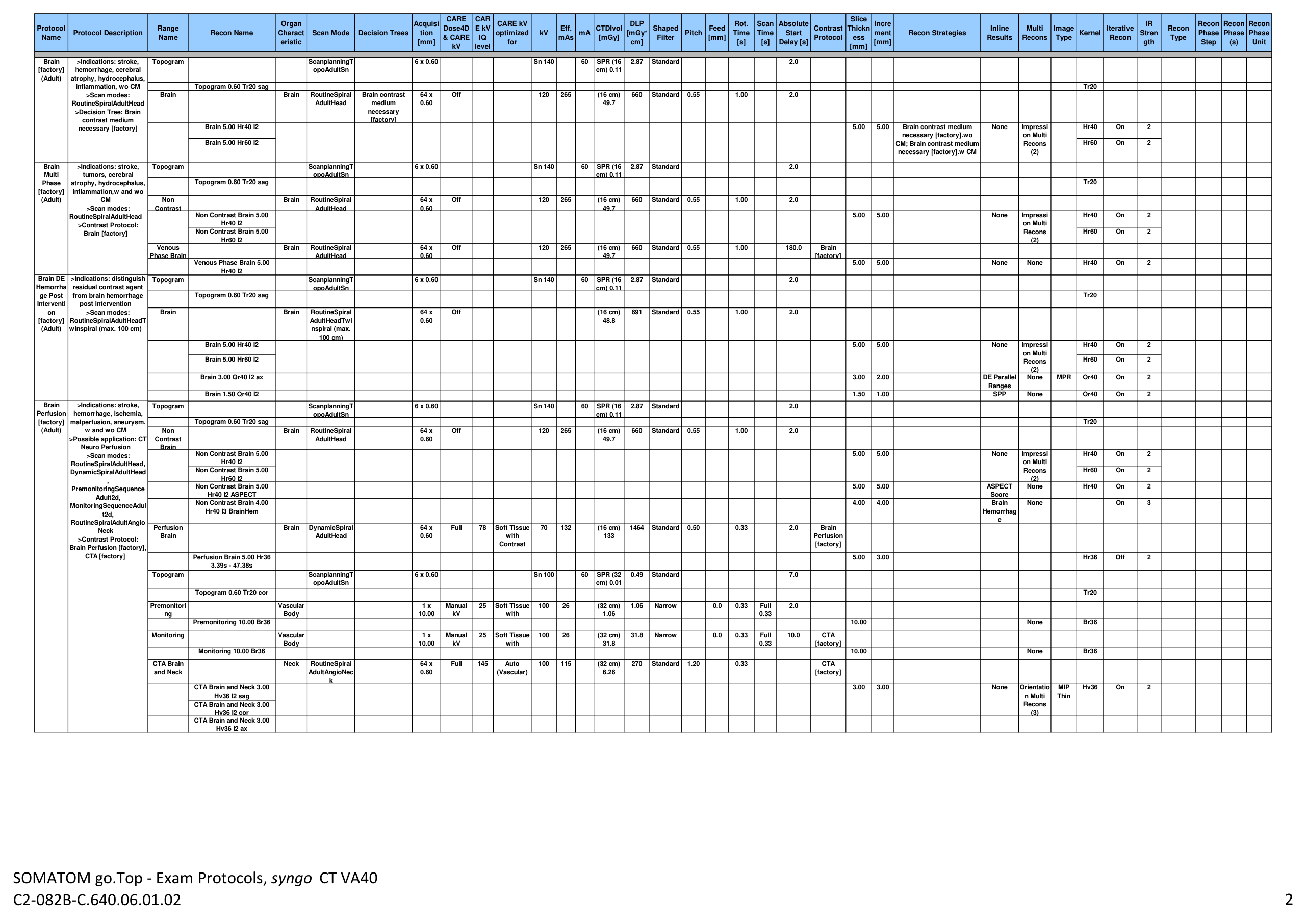 Parametri aparat: Go Top 128 Protocols (VA40) — pagina 2
