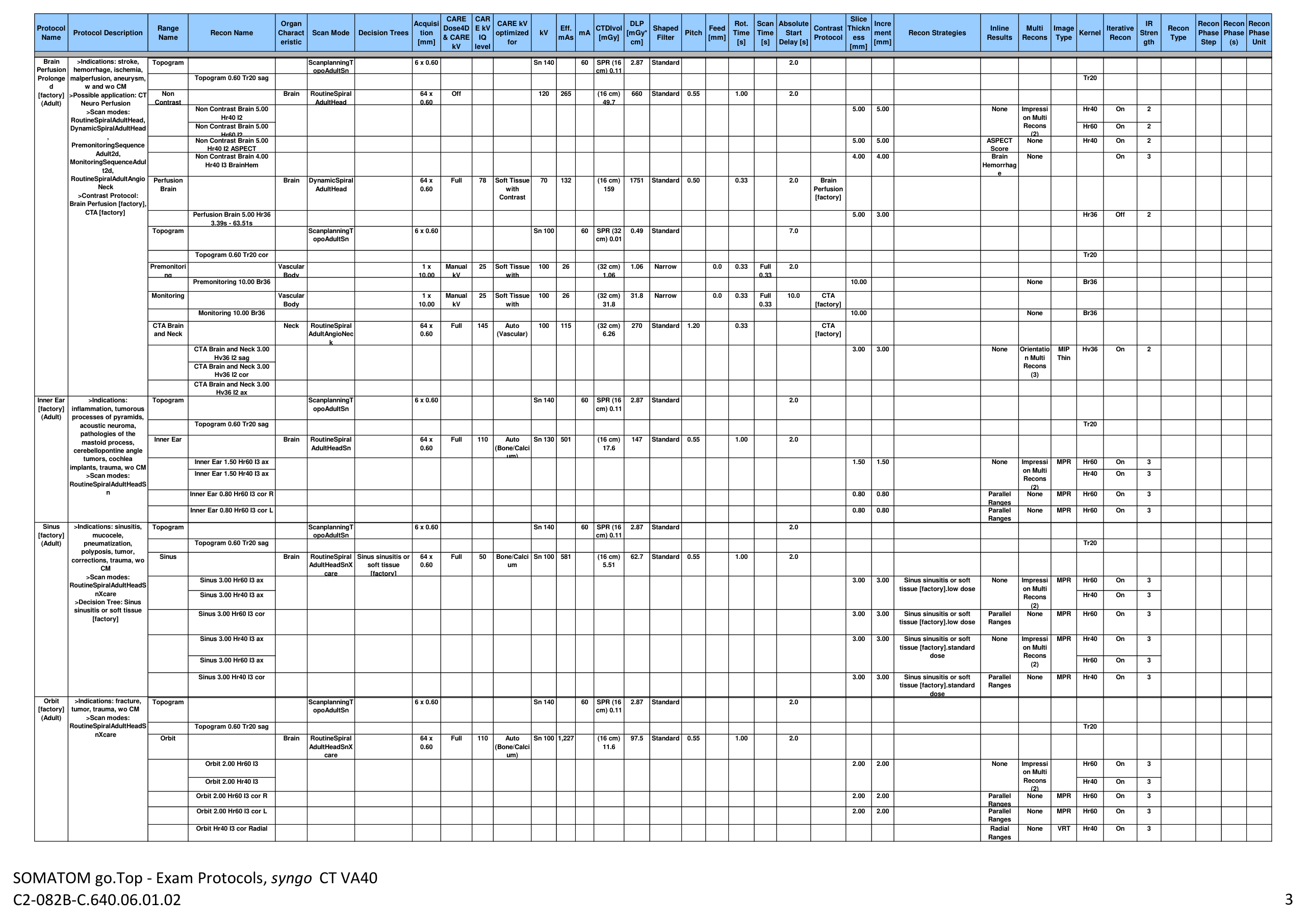Parametri aparat: Go Top 128 Protocols (VA40) — pagina 3