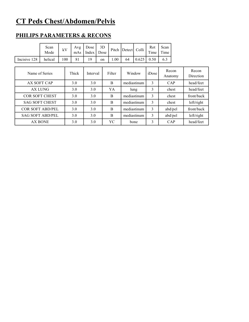 Torace, abdomen și pelvis la copil — pagina 3