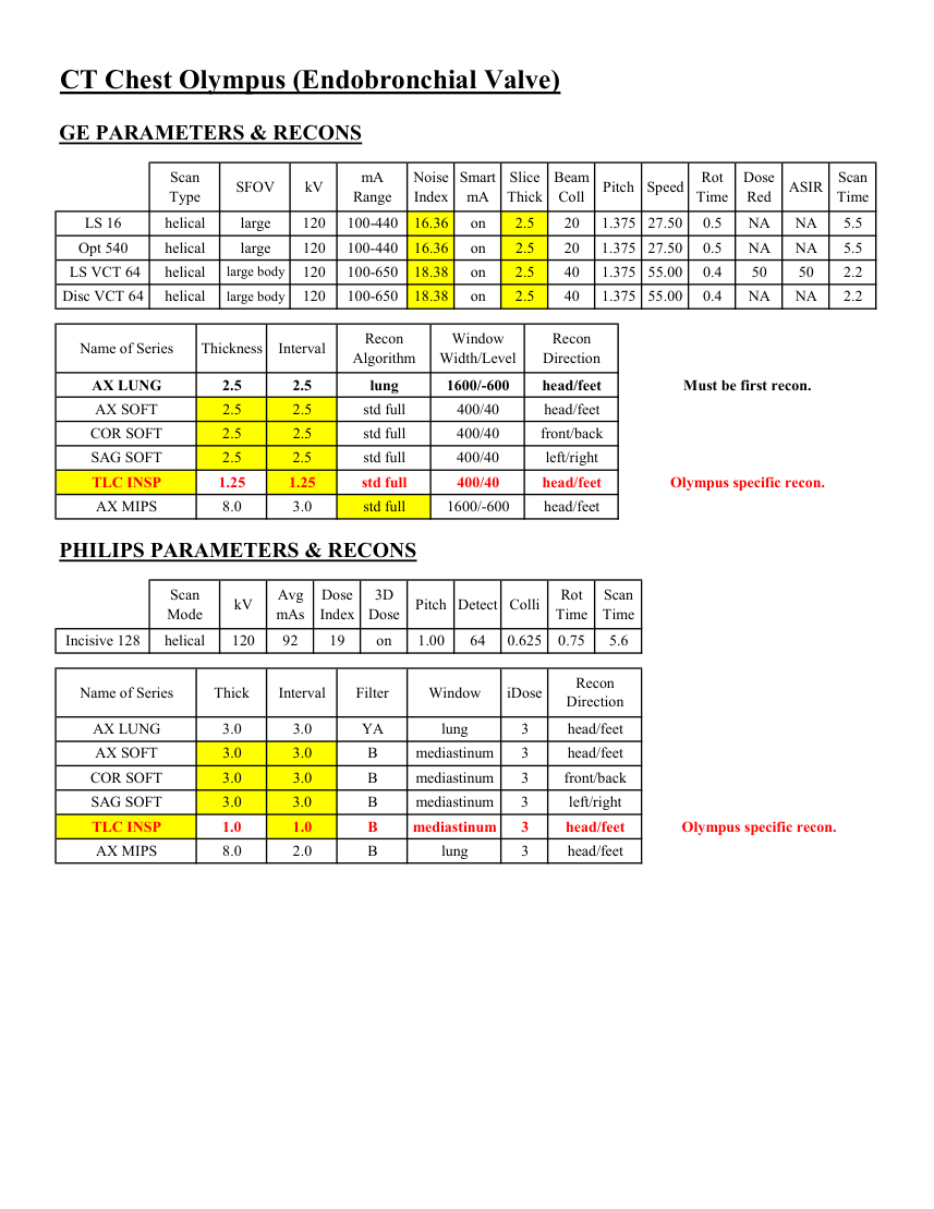 Torace: Olympus — pagina 2