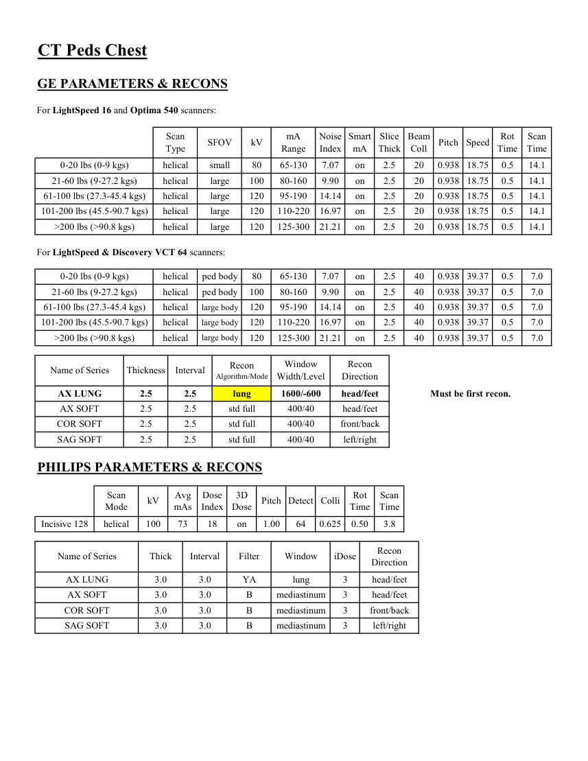 Torace pediatric — pagina 2