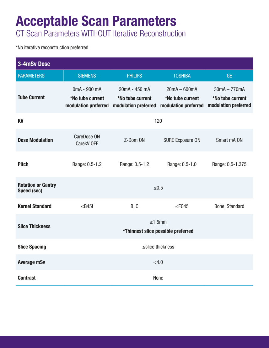Torace: Pulmonx Zephyr — pagina 5