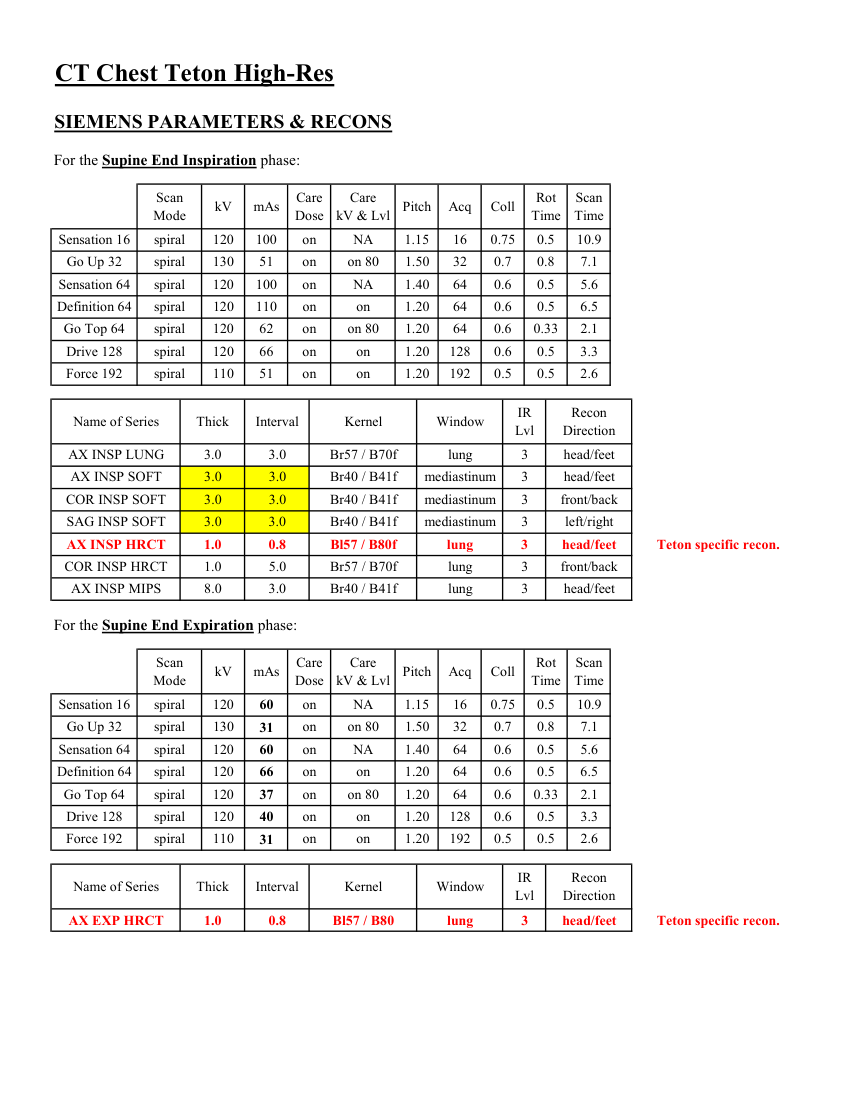 Torace: Teton — pagina 2