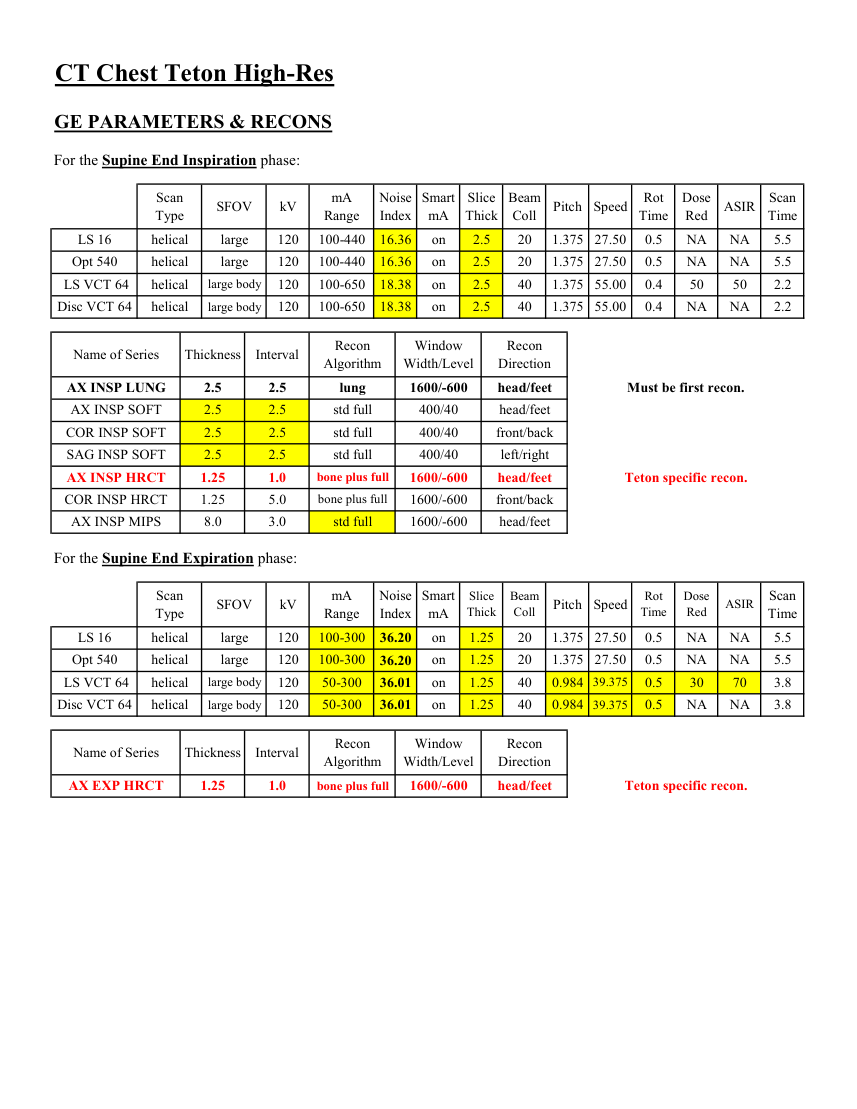 Torace: Teton — pagina 3
