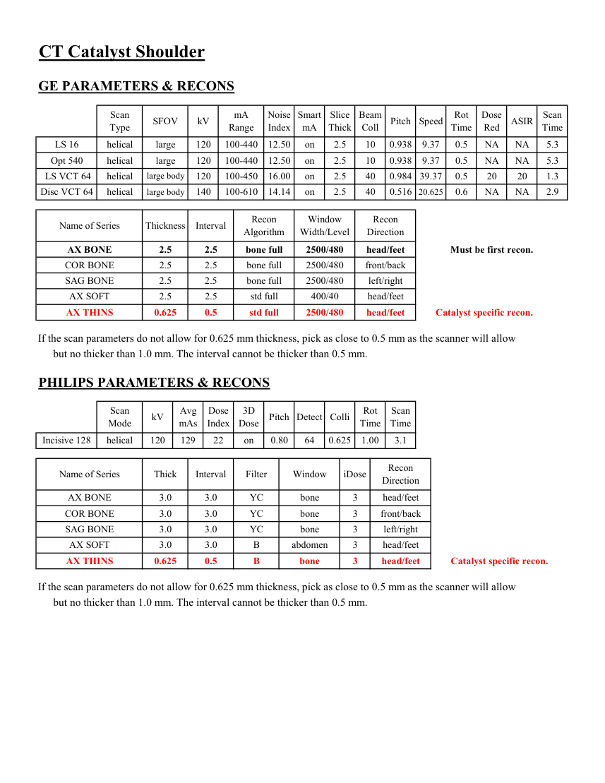 Umăr Catalyst — pagina 2