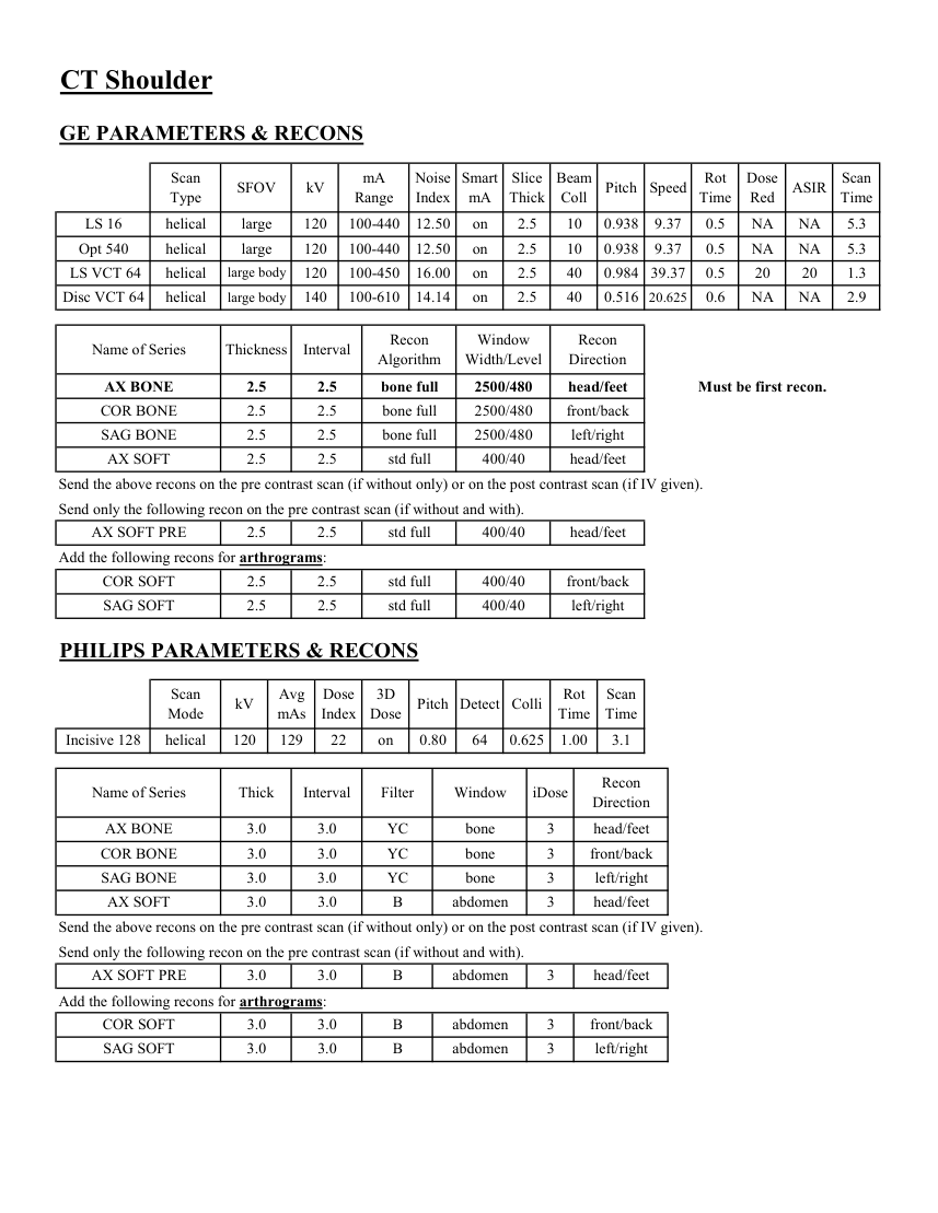 Umăr — pagina 2
