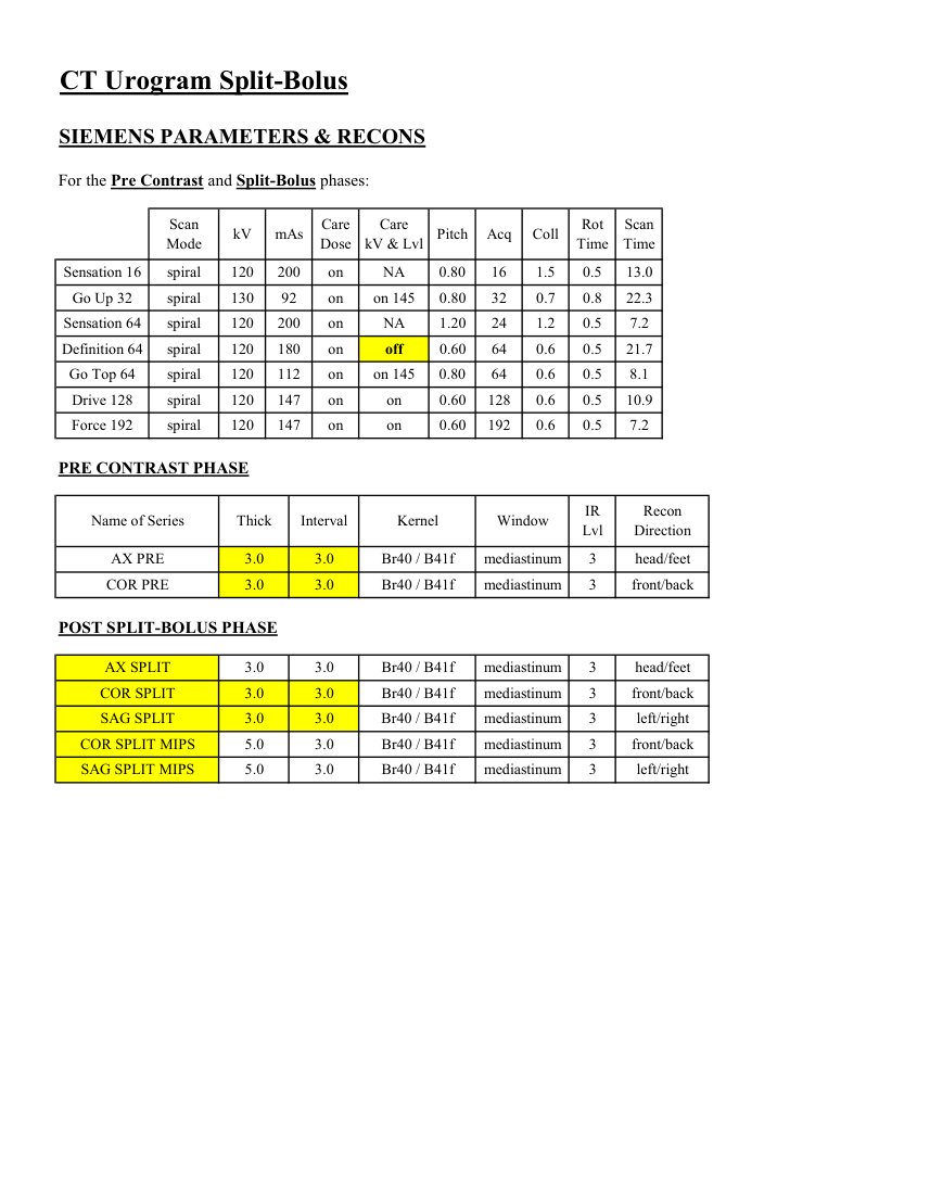 Urografie split-bolus — pagina 2
